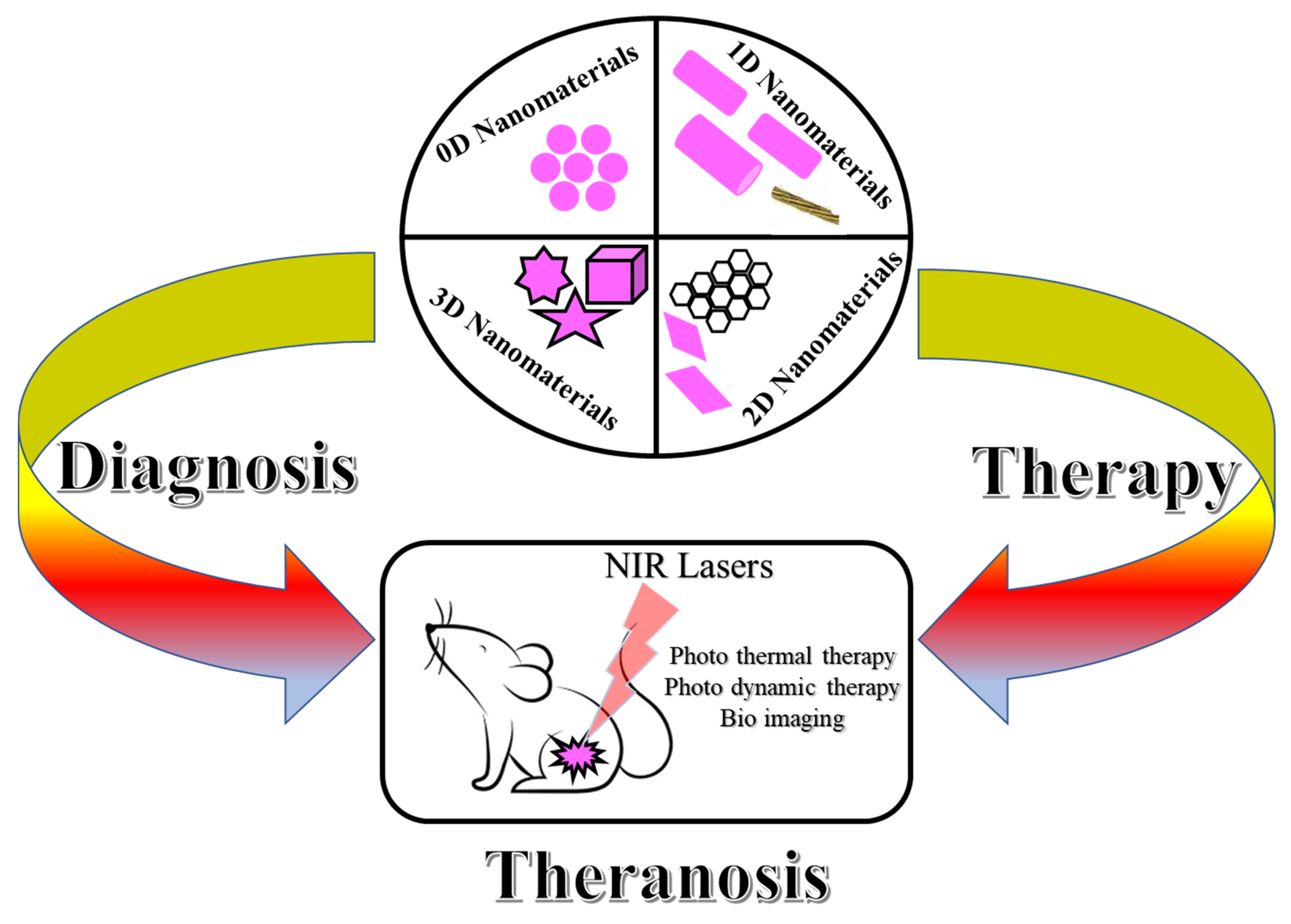 Nanomaterials 11 03228 g004 Nanomaterials 11 03228 g004