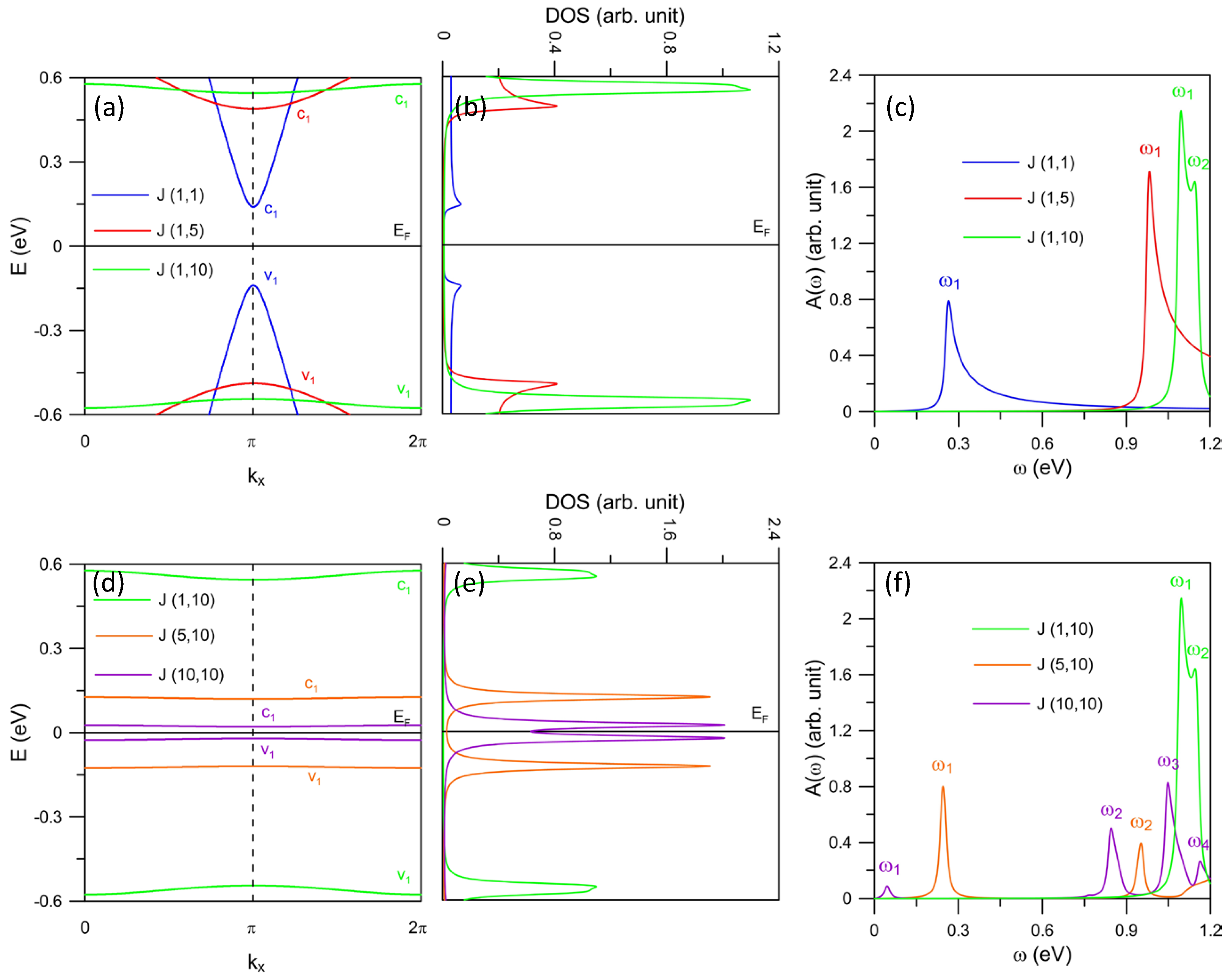 Nanomaterials 11 03229 g002 550