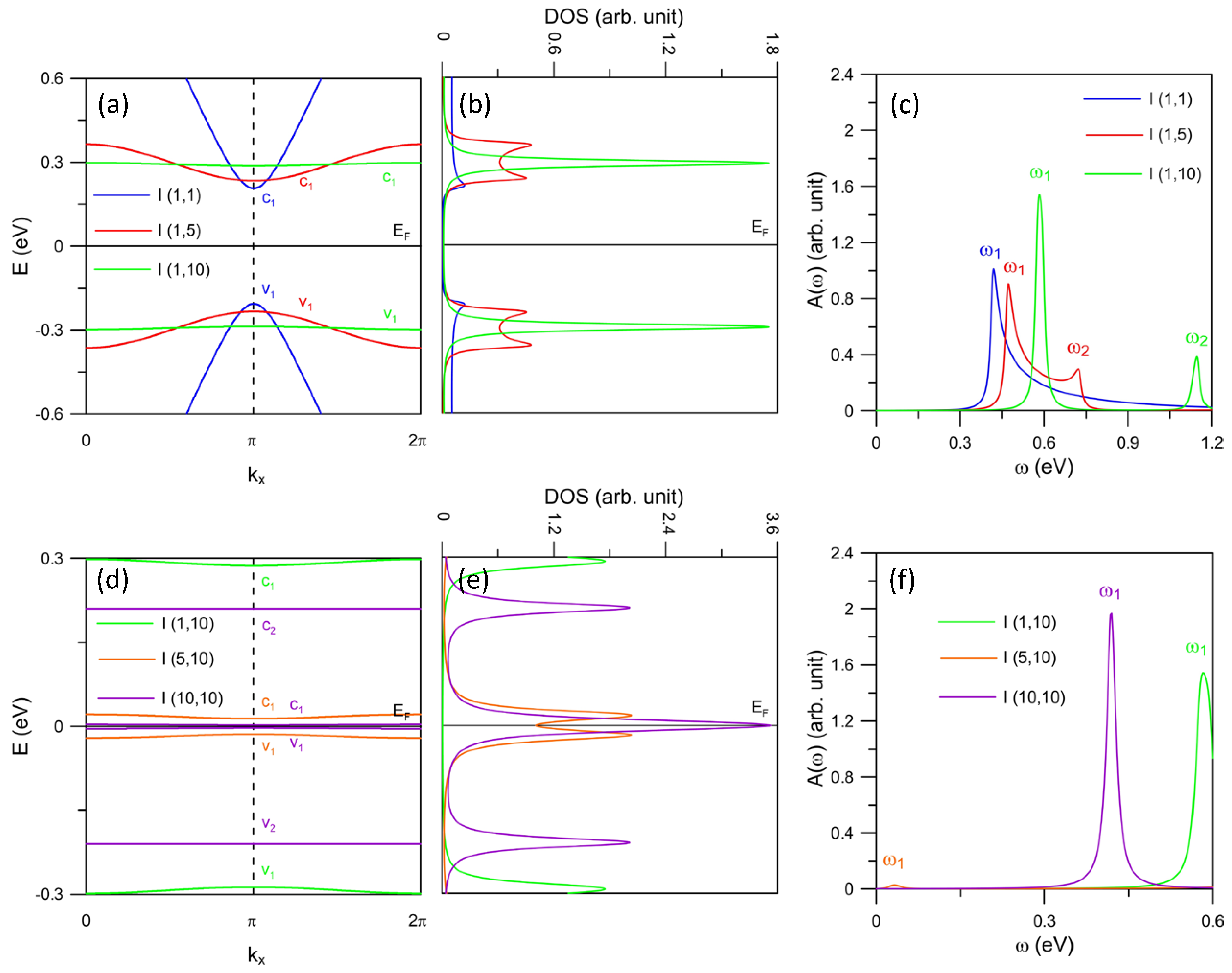 Nanomaterials 11 03229 g004 550