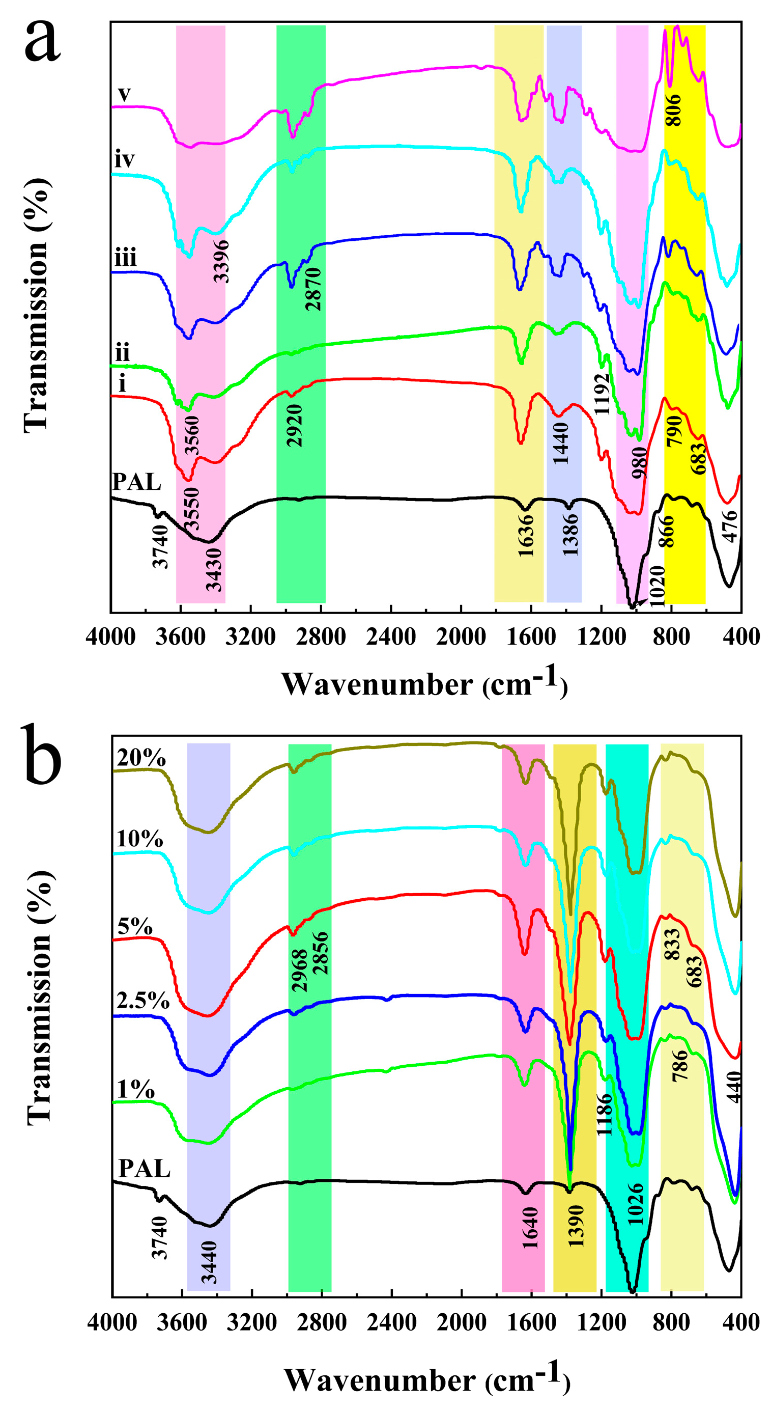Nanomaterials 11 03230 g002 550