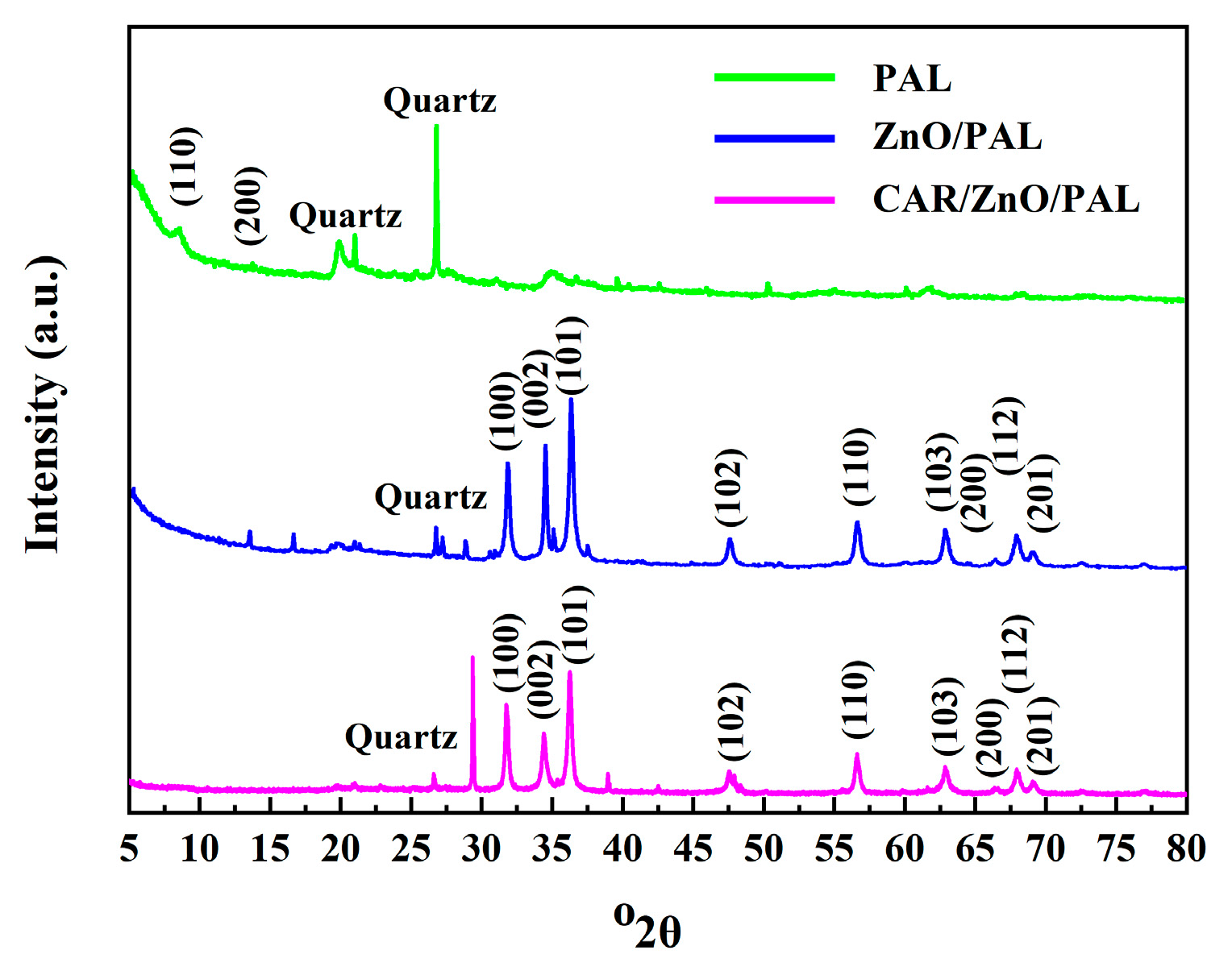 Nanomaterials 11 03230 g003 550