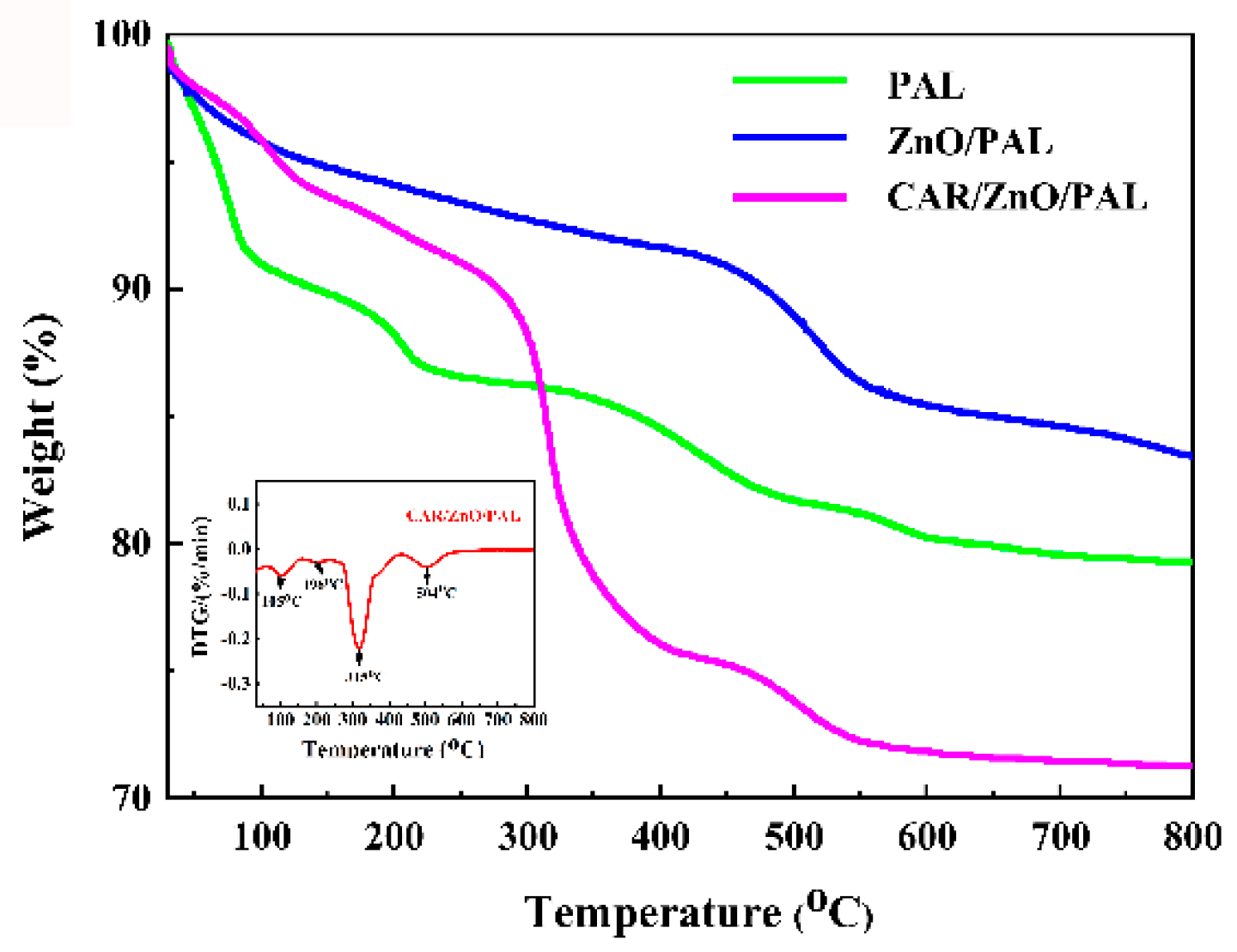 Nanomaterials 11 03230 g004 550