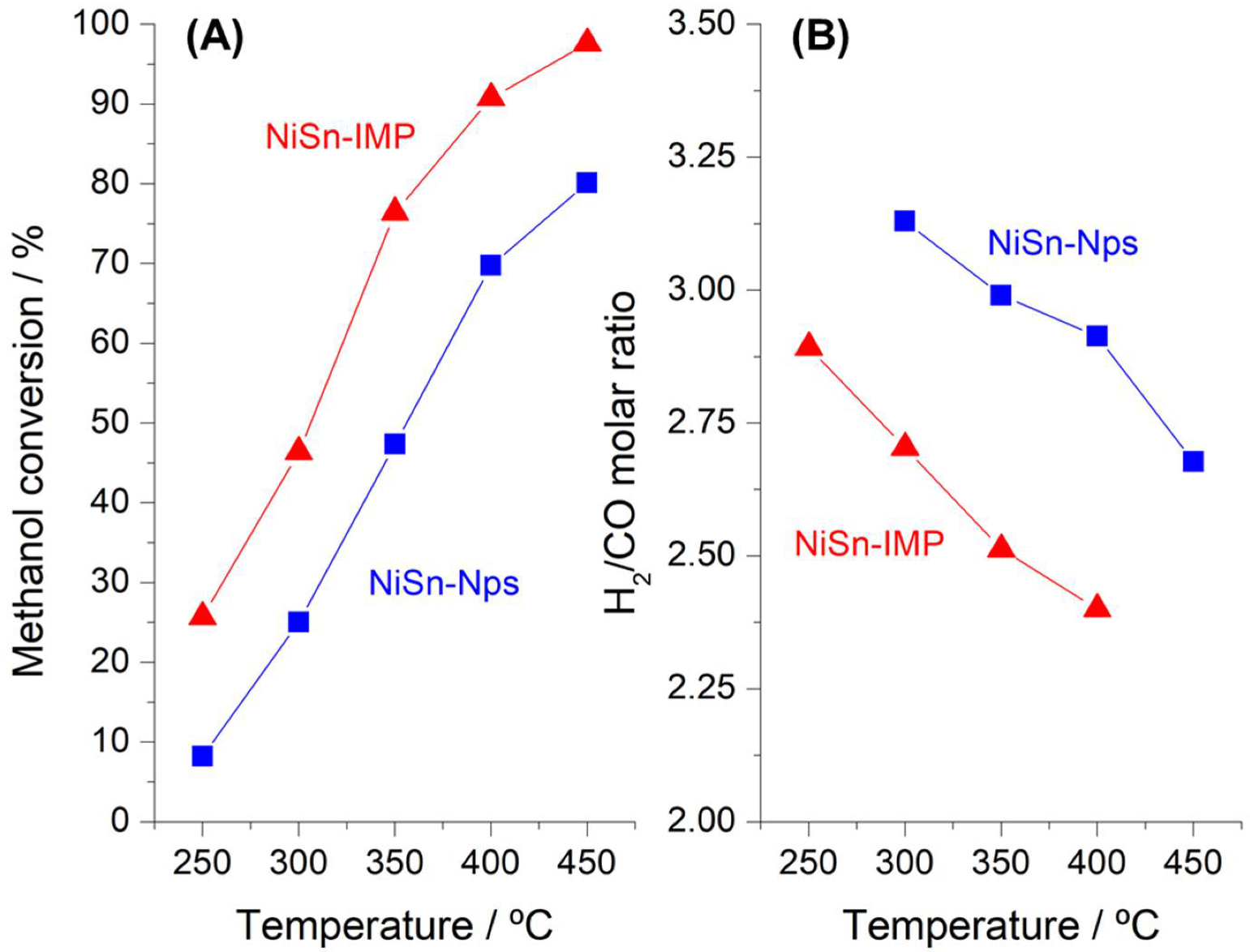Nanomaterials 11 03234 g005