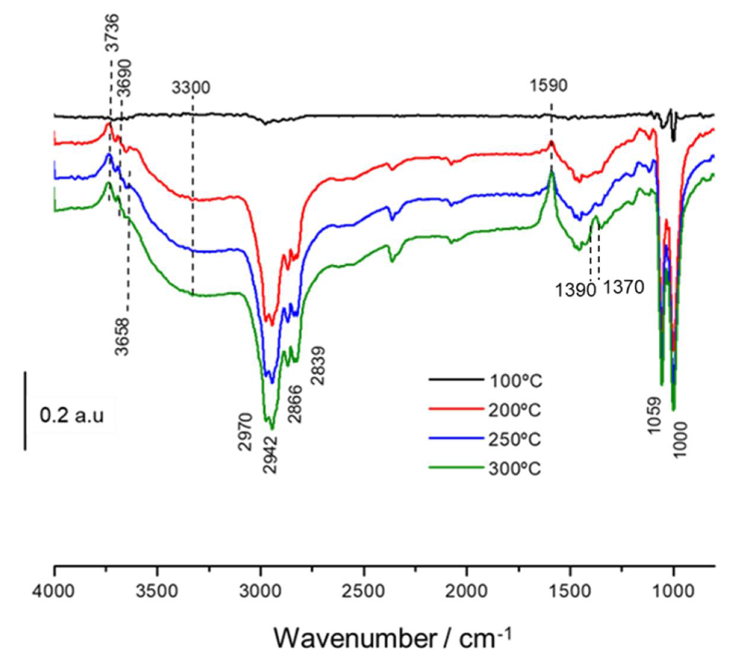 Nanomaterials 11 03234 g008