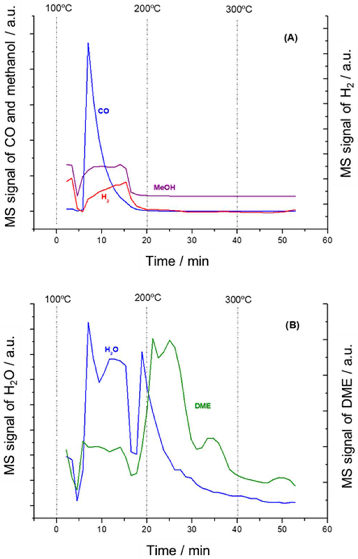 Nanomaterials 11 03234 g009