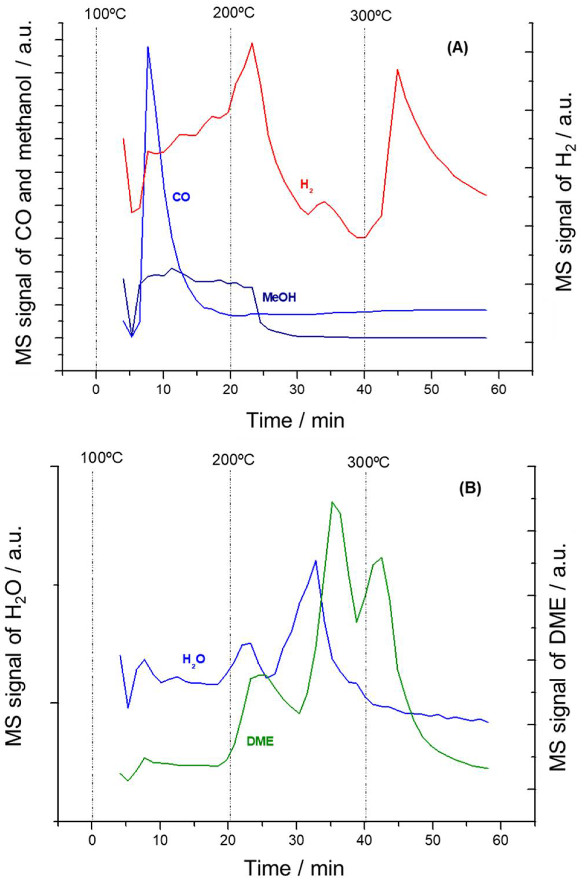 Nanomaterials 11 03234 g011