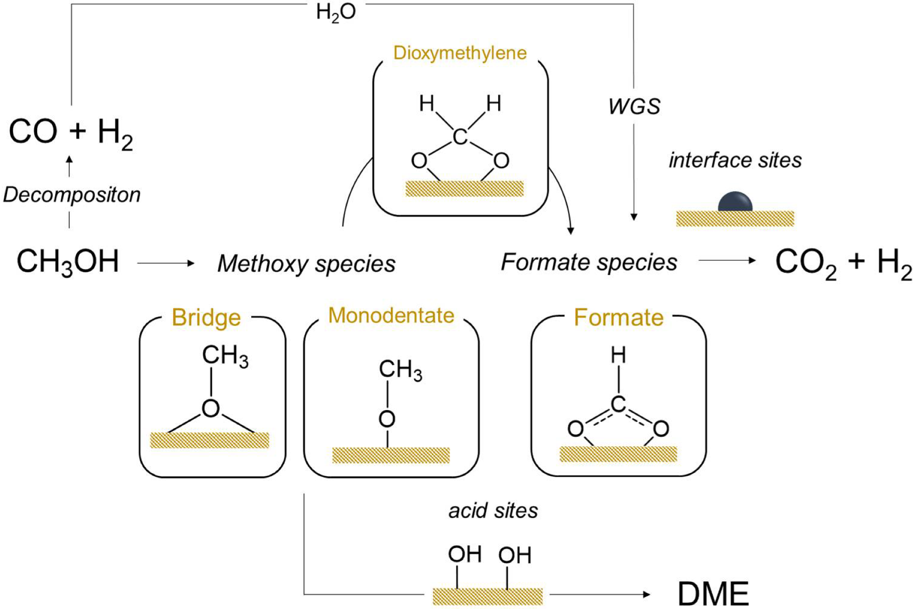 Nanomaterials 11 03234 g012