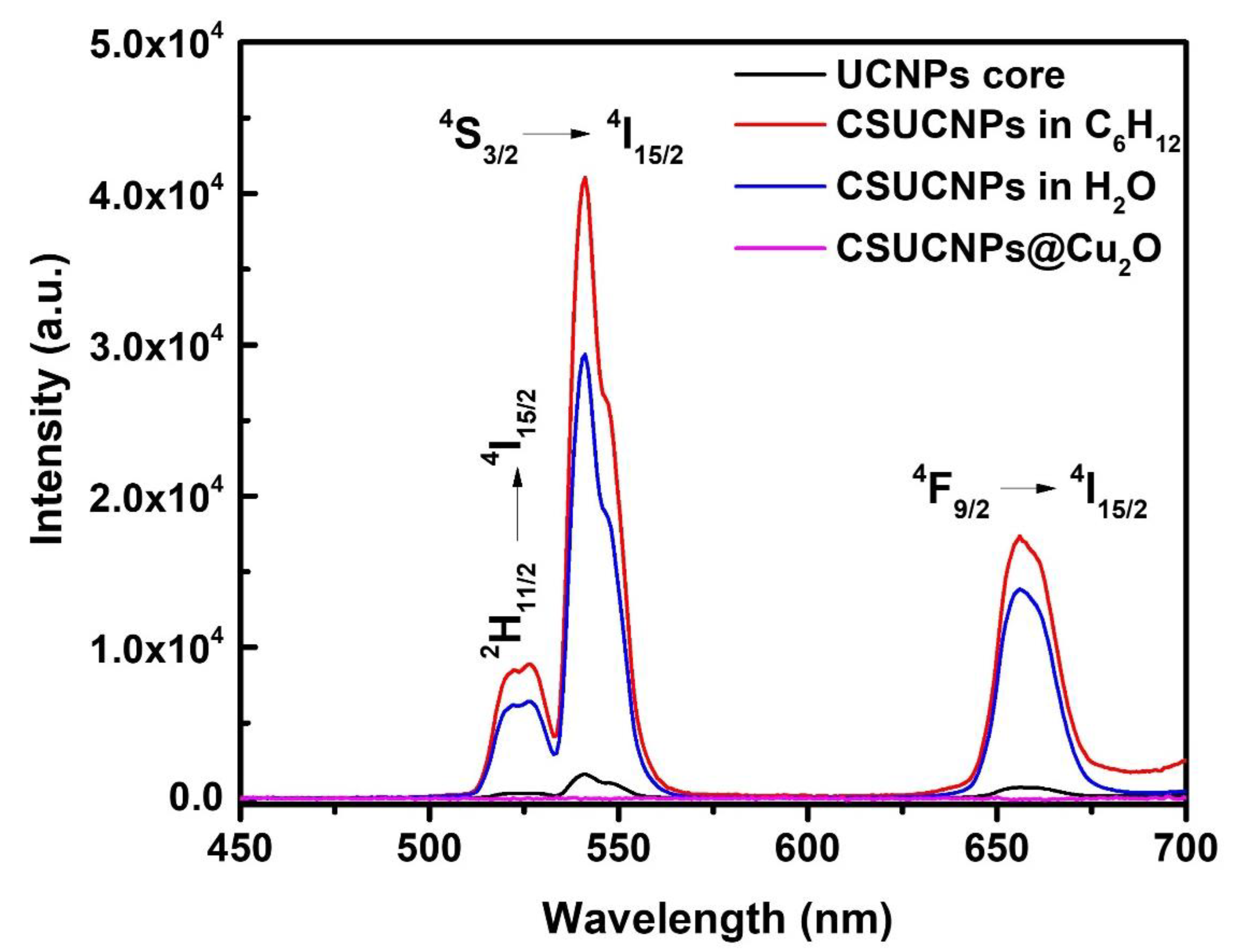 Nanomaterials 11 03237 g004