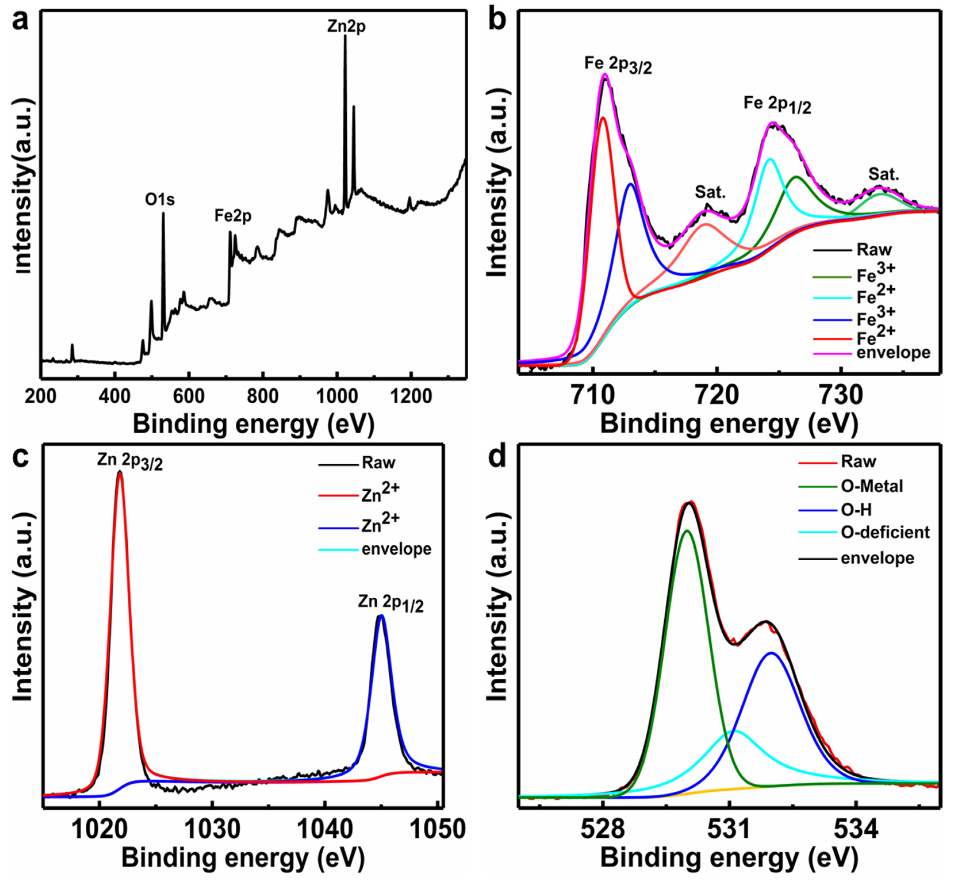 Nanomaterials 11 03239 g002 550