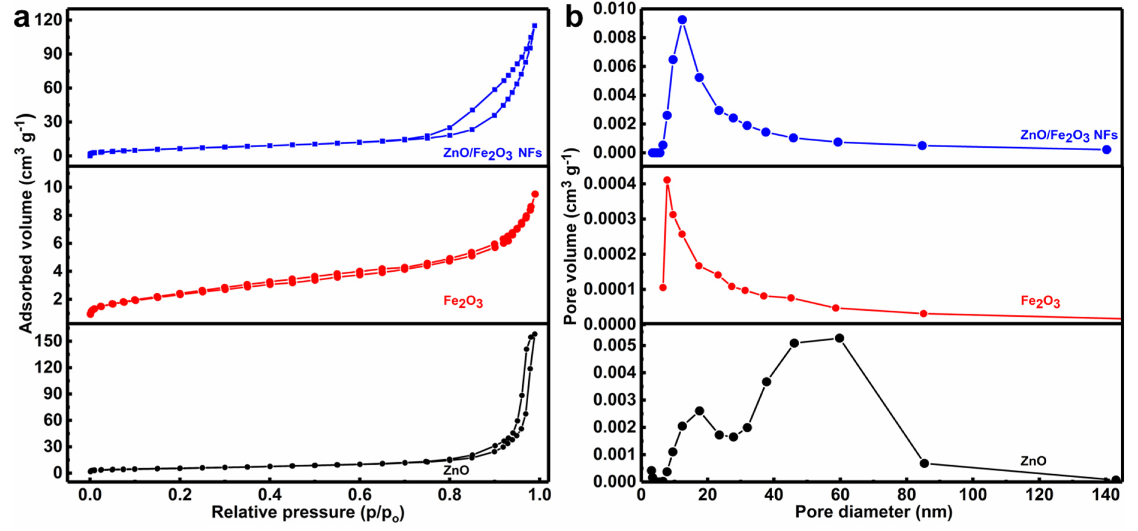 Nanomaterials 11 03239 g005 550
