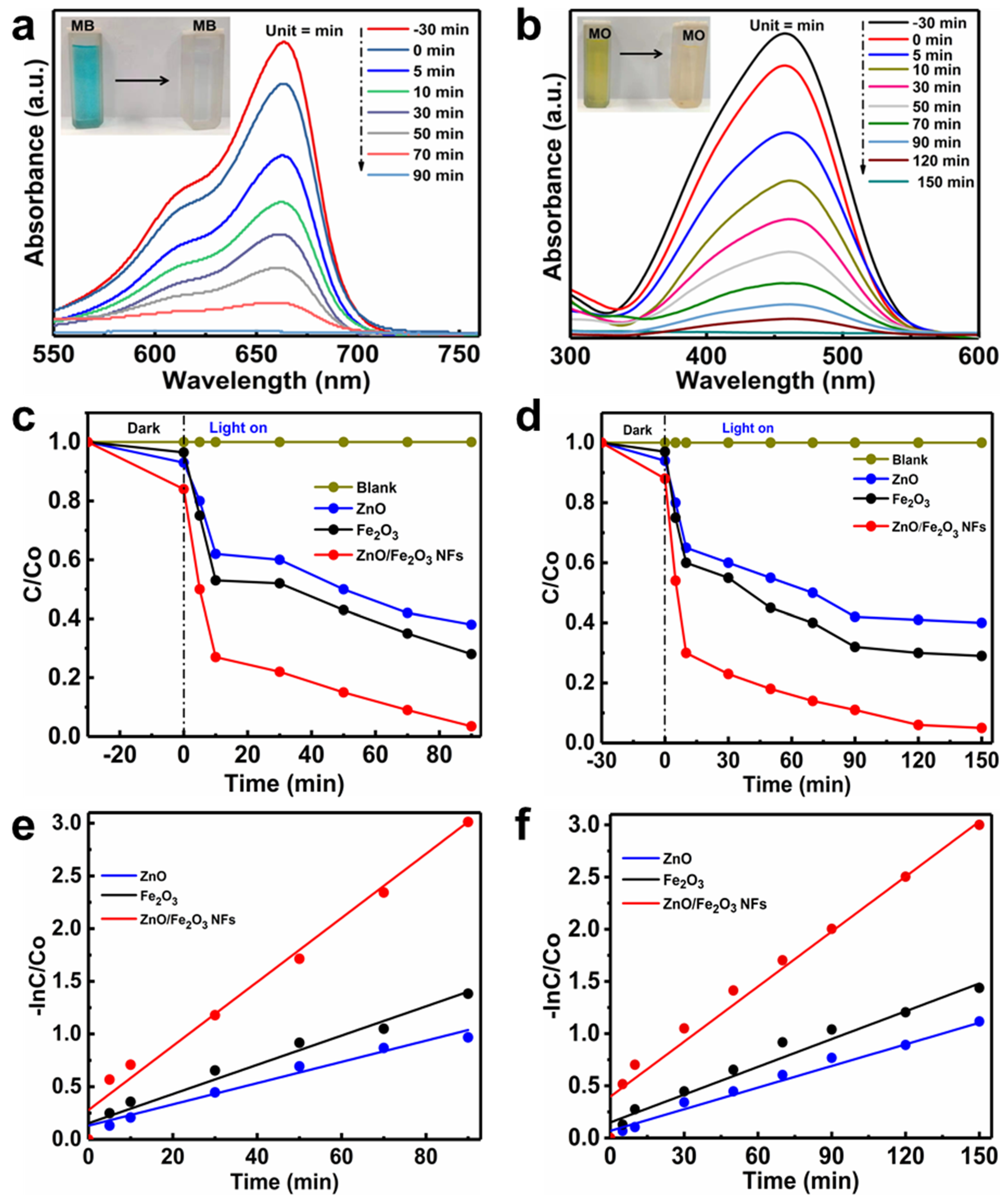 Nanomaterials 11 03239 g007 550