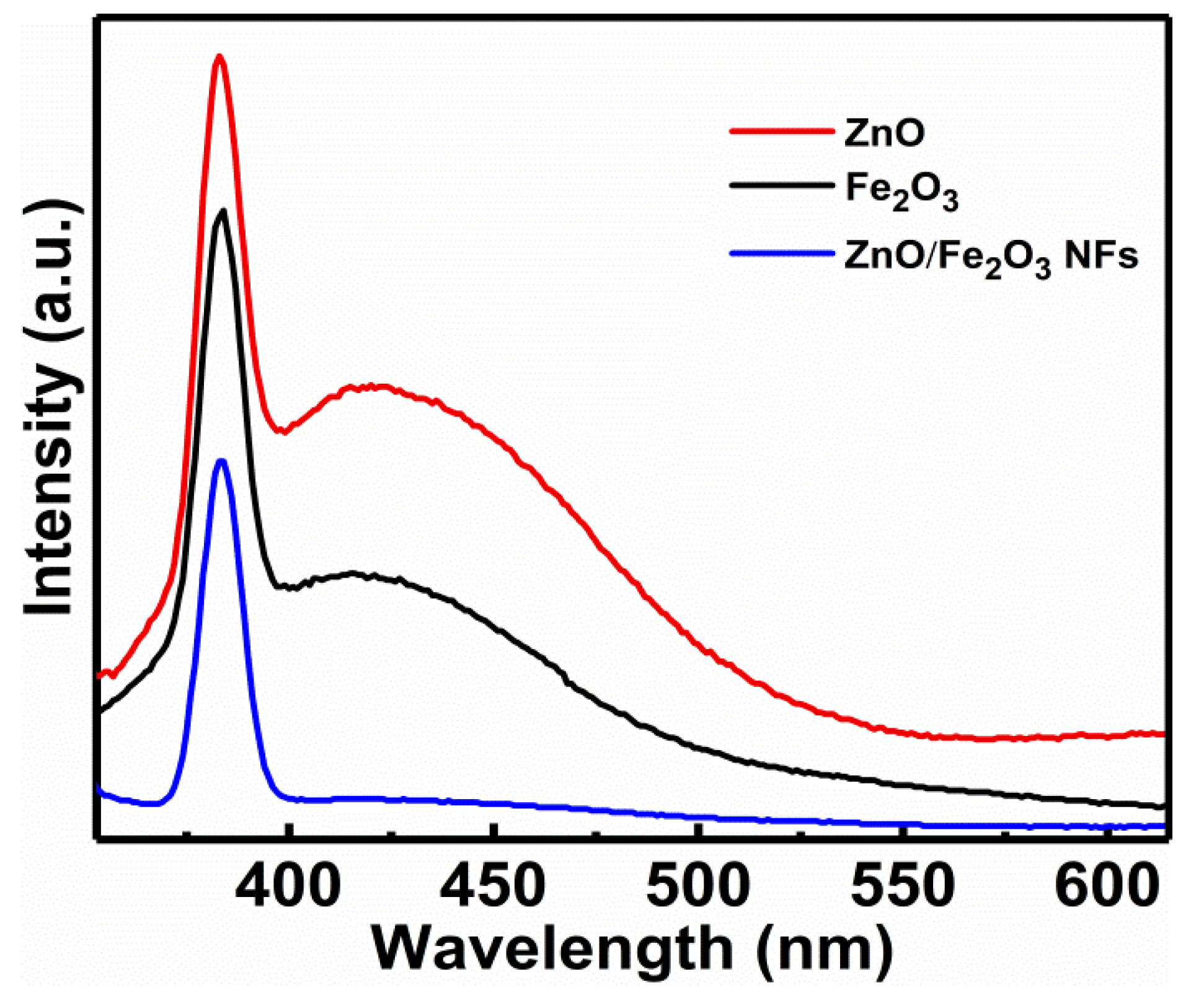 Nanomaterials 11 03239 g008 550