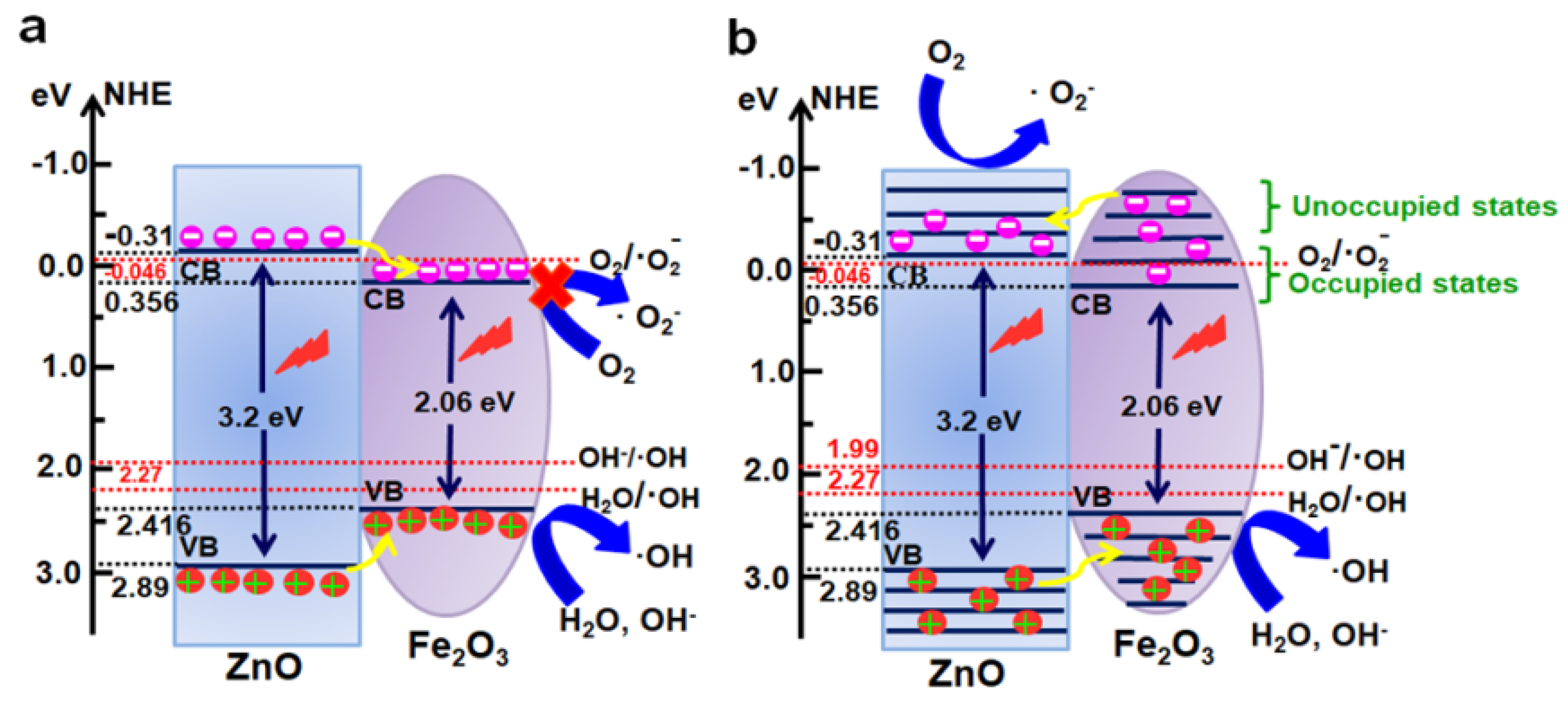 Nanomaterials 11 03239 g009 550