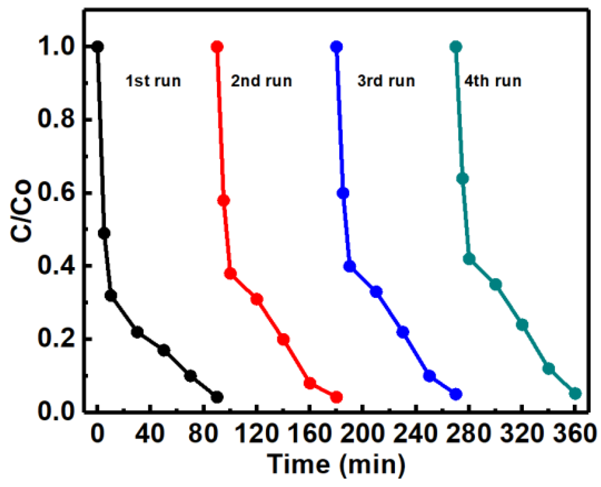 Nanomaterials 11 03239 g010 550