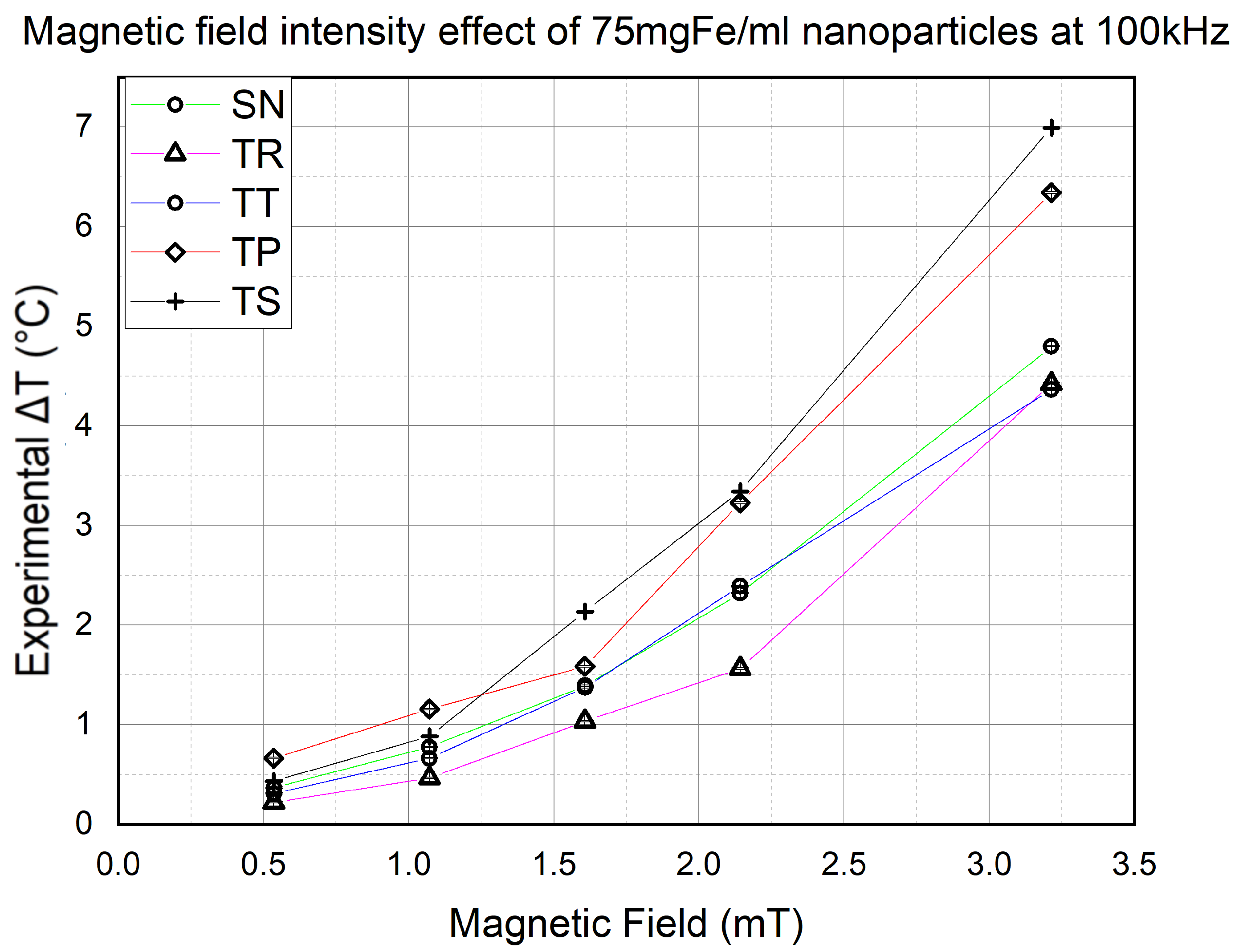 Nanomaterials 11 03240 g008