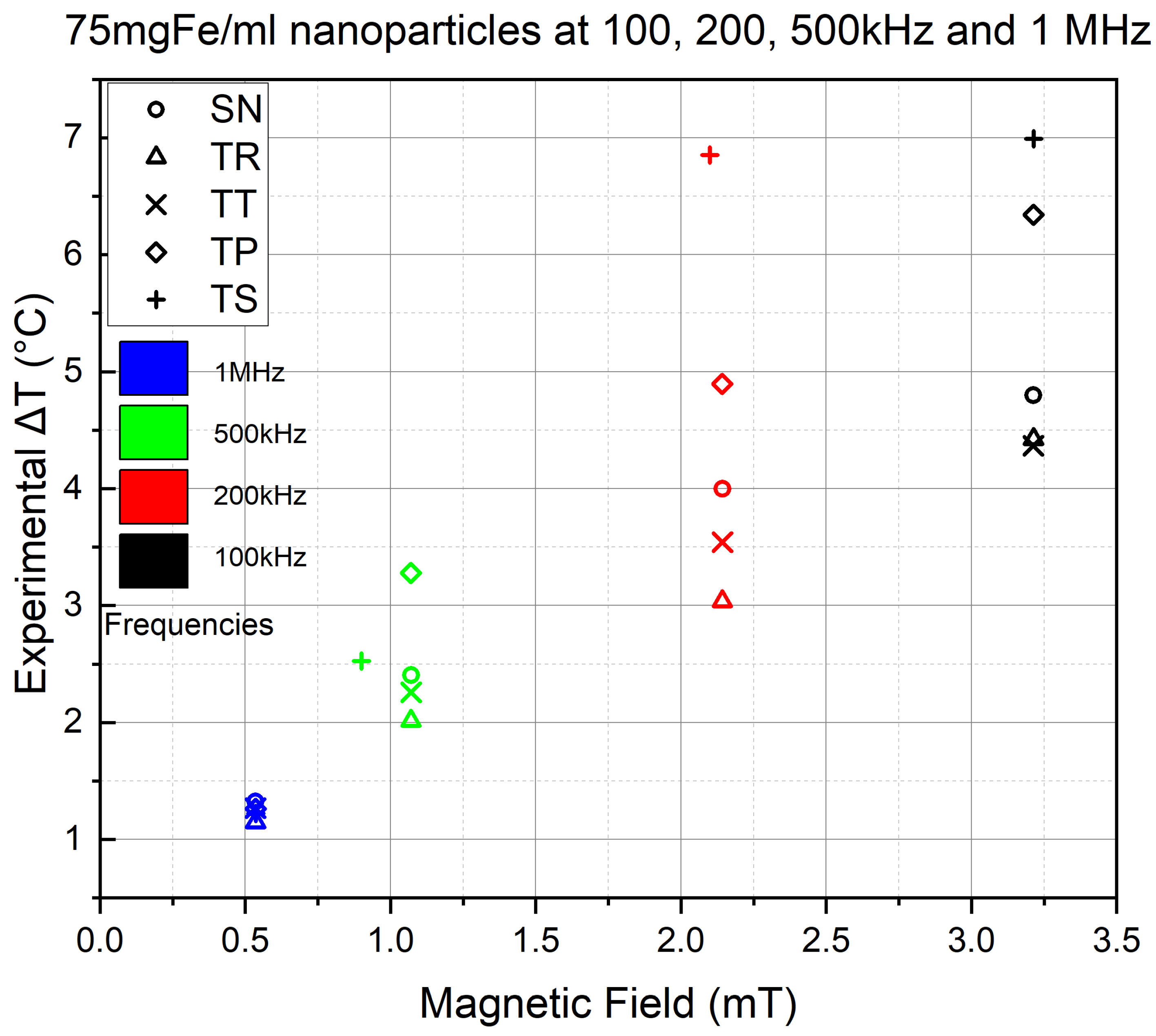Nanomaterials 11 03240 g010