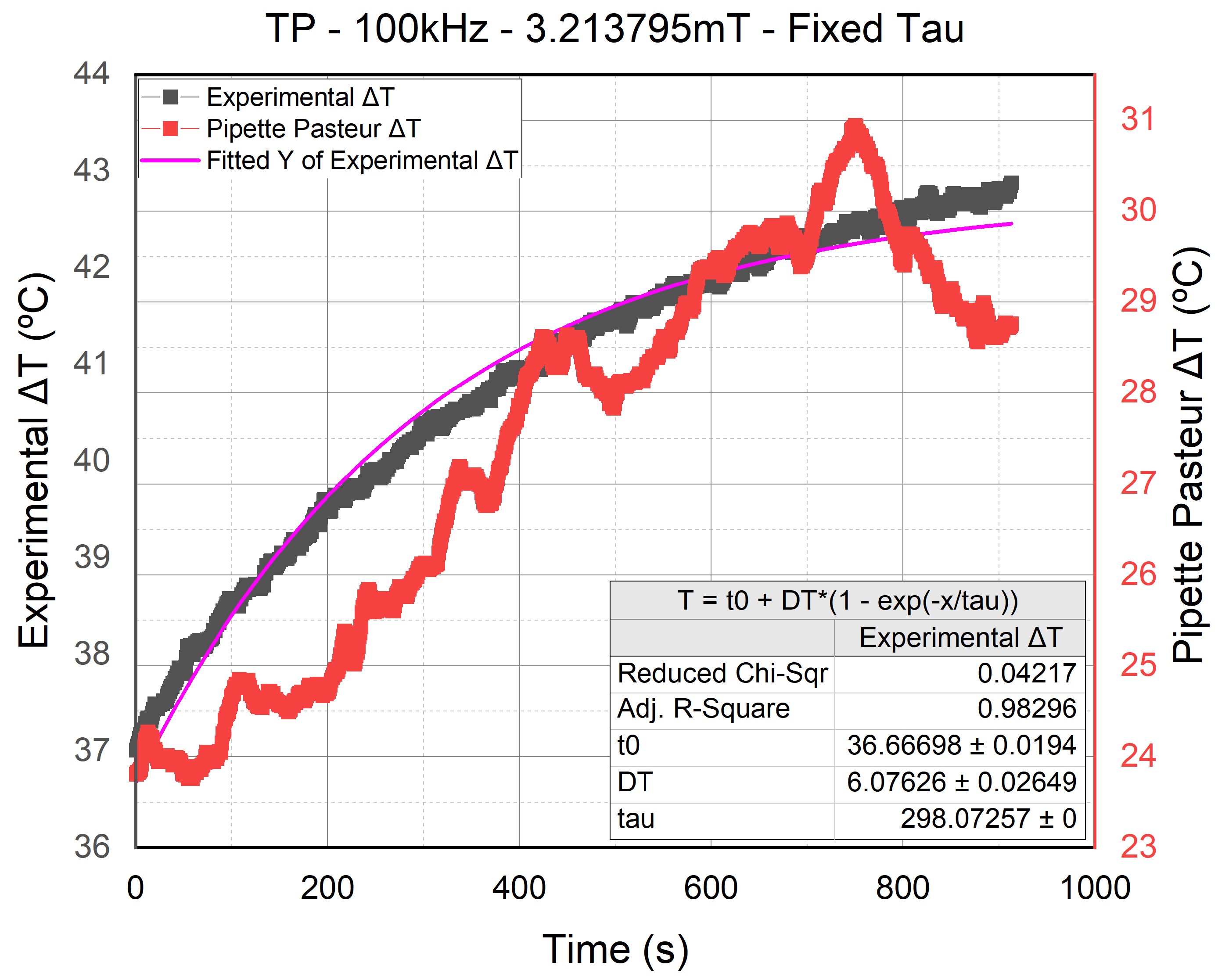 Nanomaterials 11 03240 g012