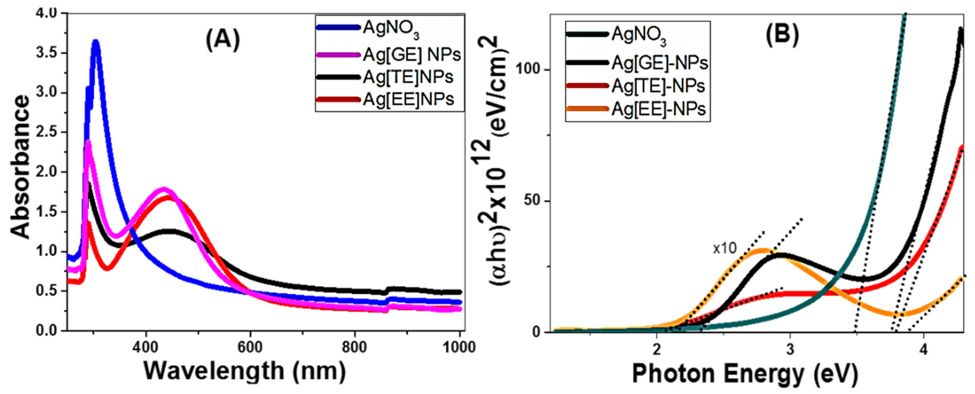Nanomaterials 11 03241 g002