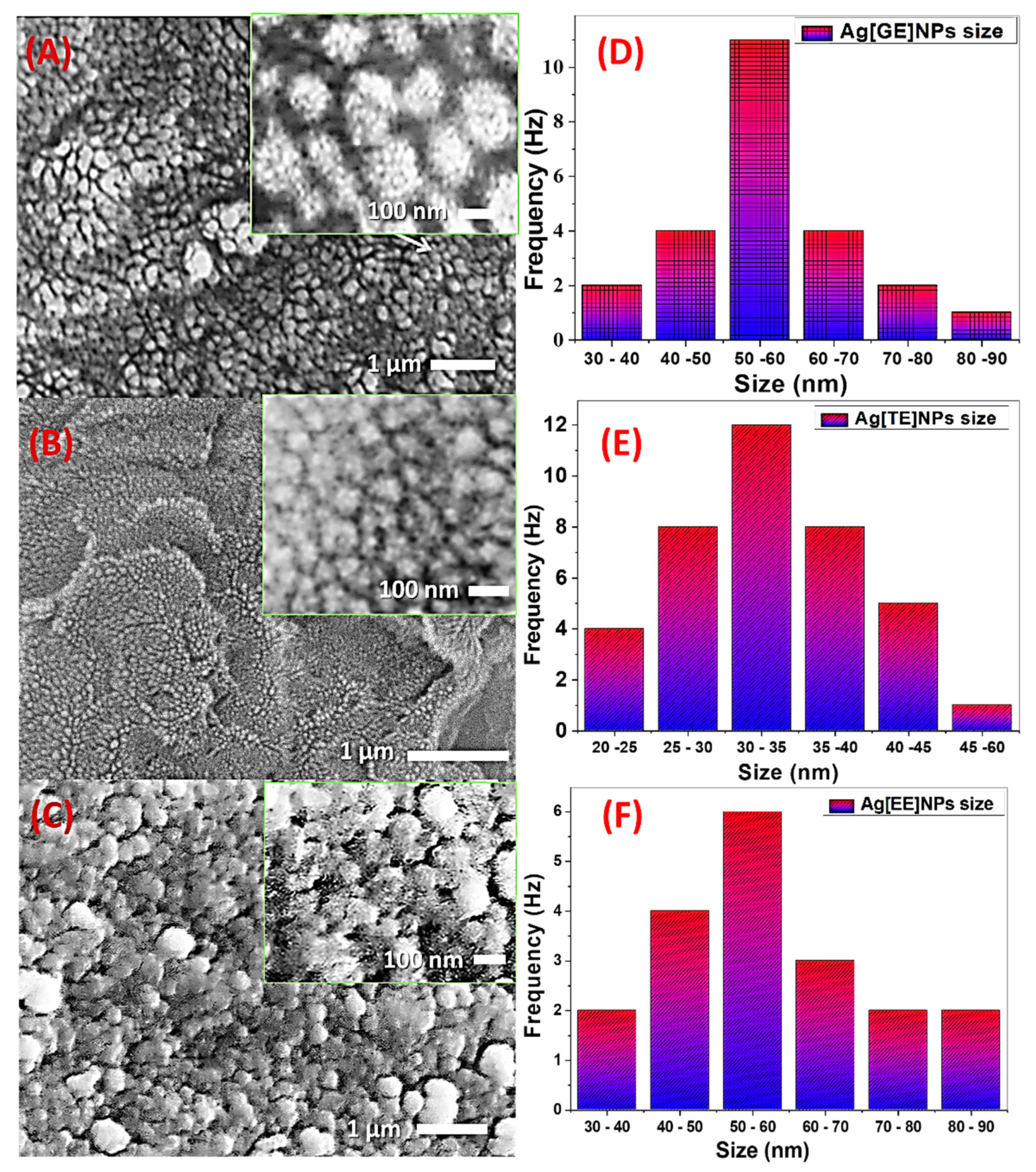 Nanomaterials 11 03241 g004