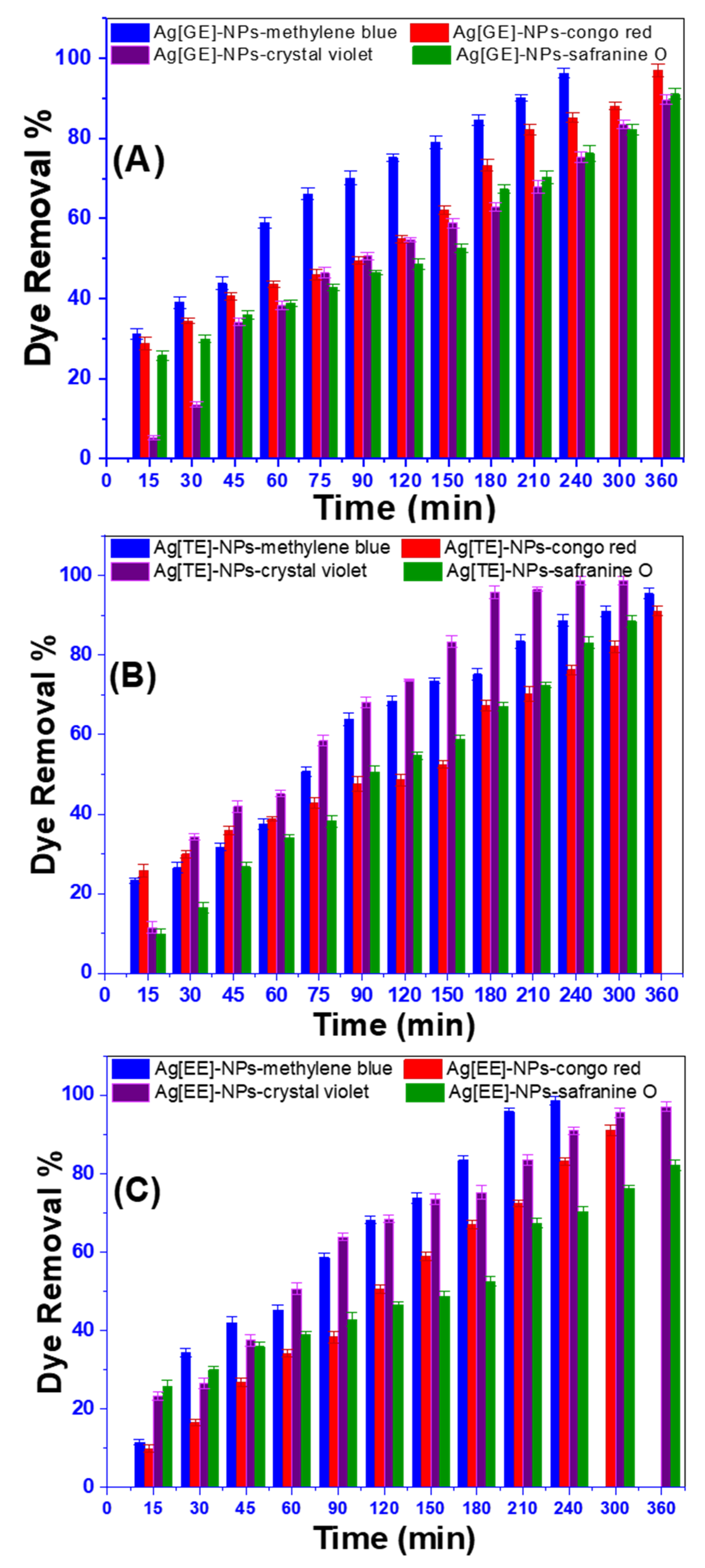 Nanomaterials 11 03241 g006