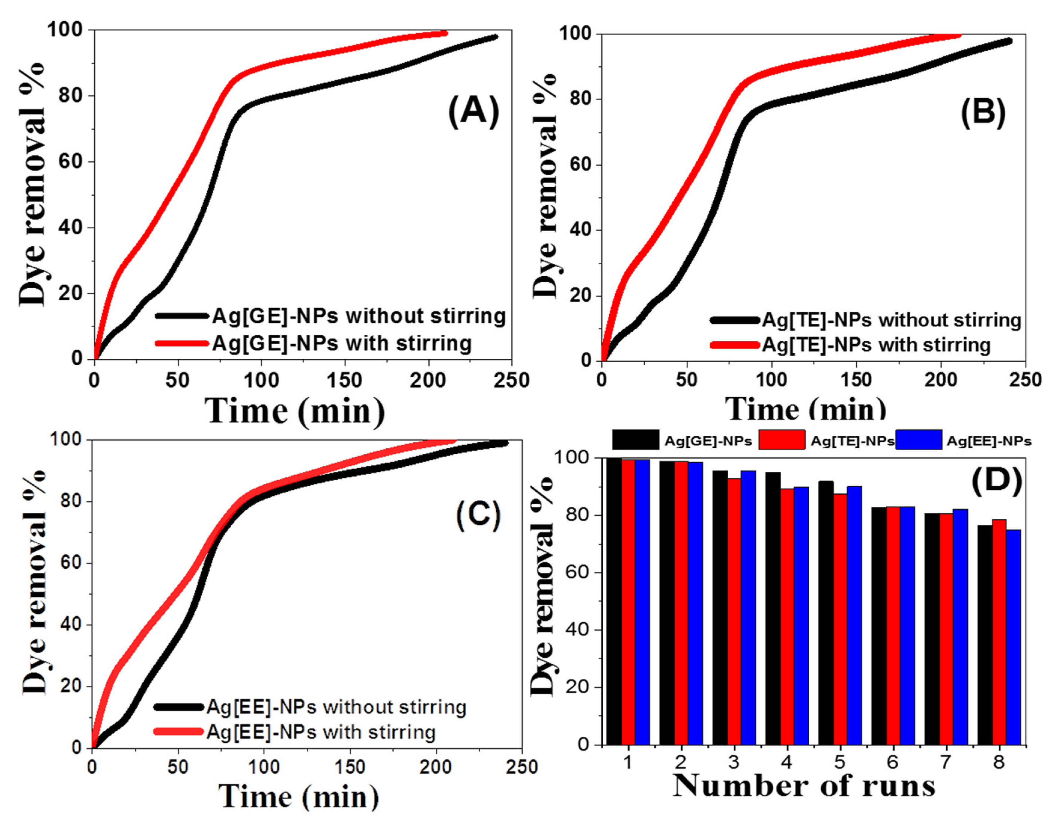 Nanomaterials 11 03241 g011