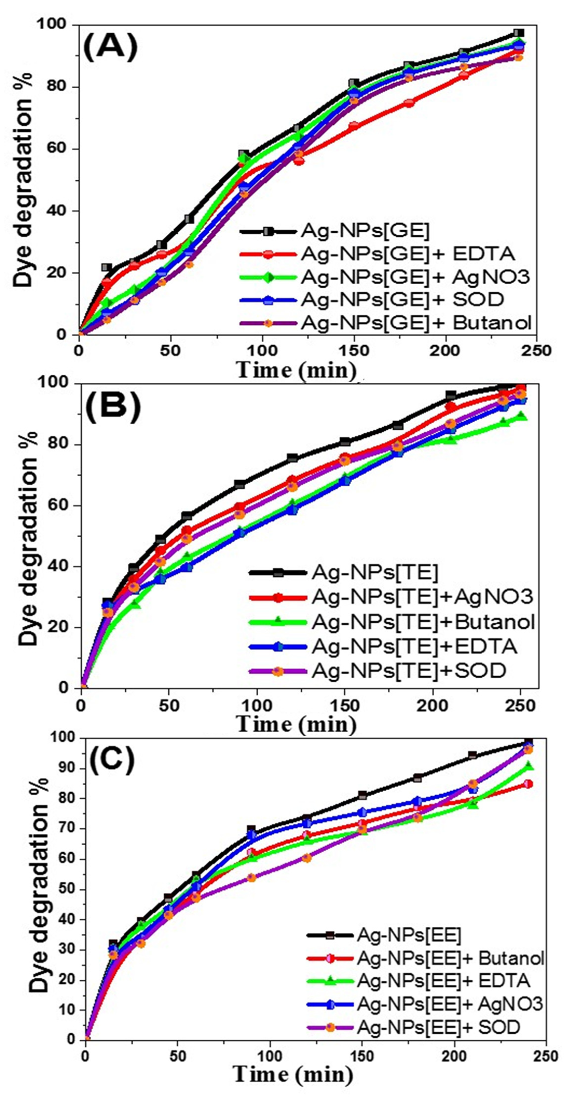 Nanomaterials 11 03241 g014