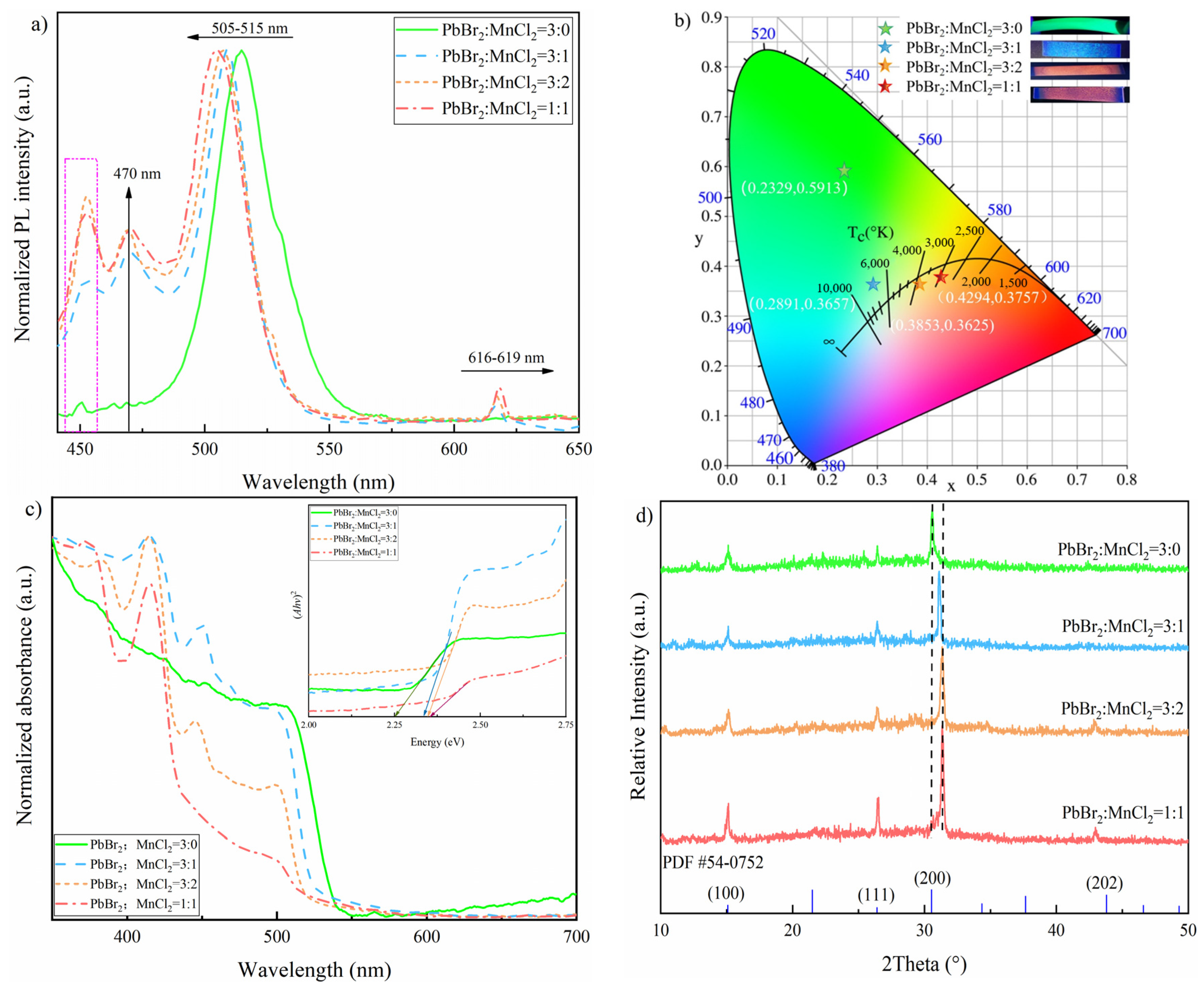 Nanomaterials 11 03242 g002 Nanomaterials 11 03242 g002