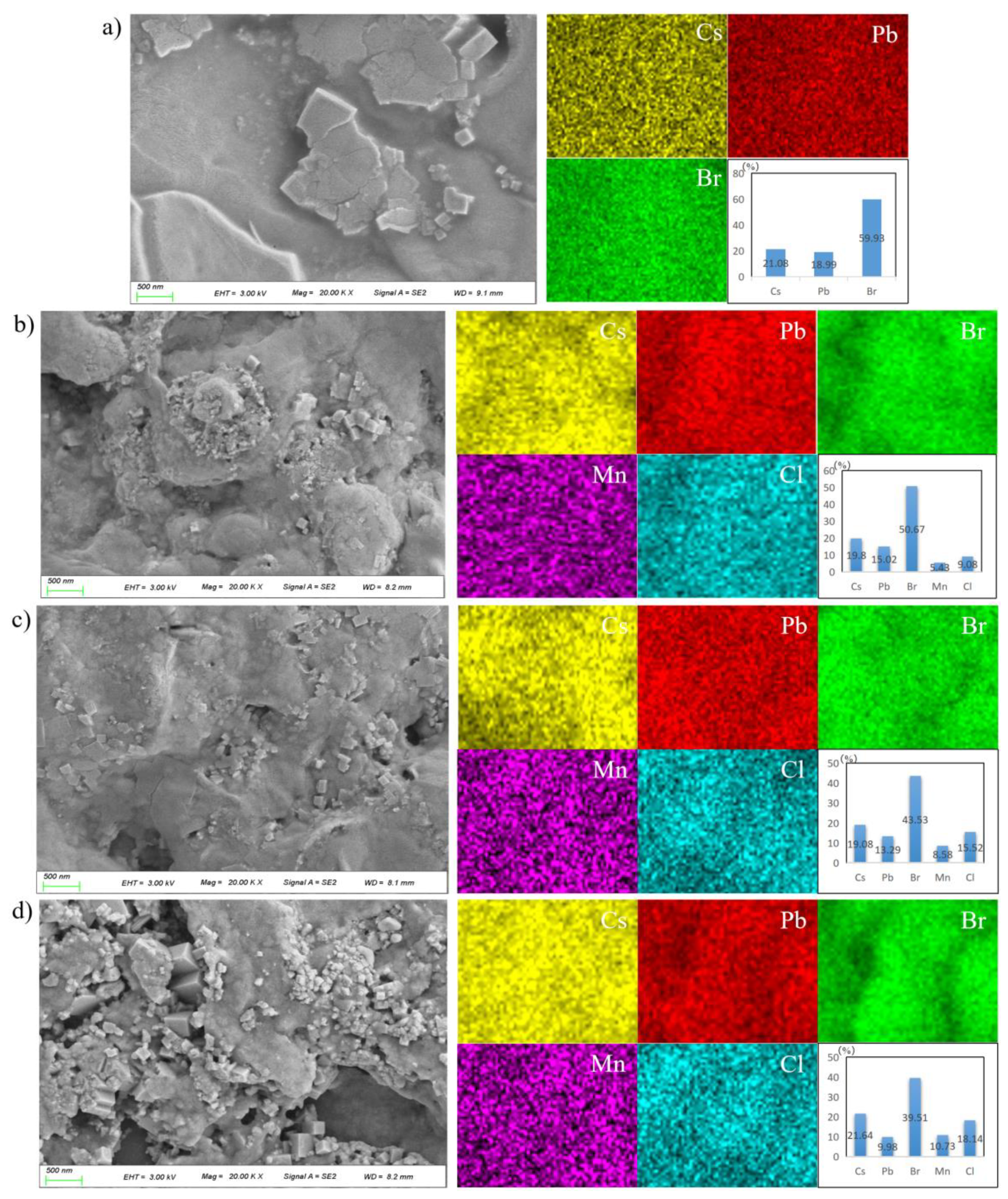 Nanomaterials 11 03242 g003 Nanomaterials 11 03242 g003