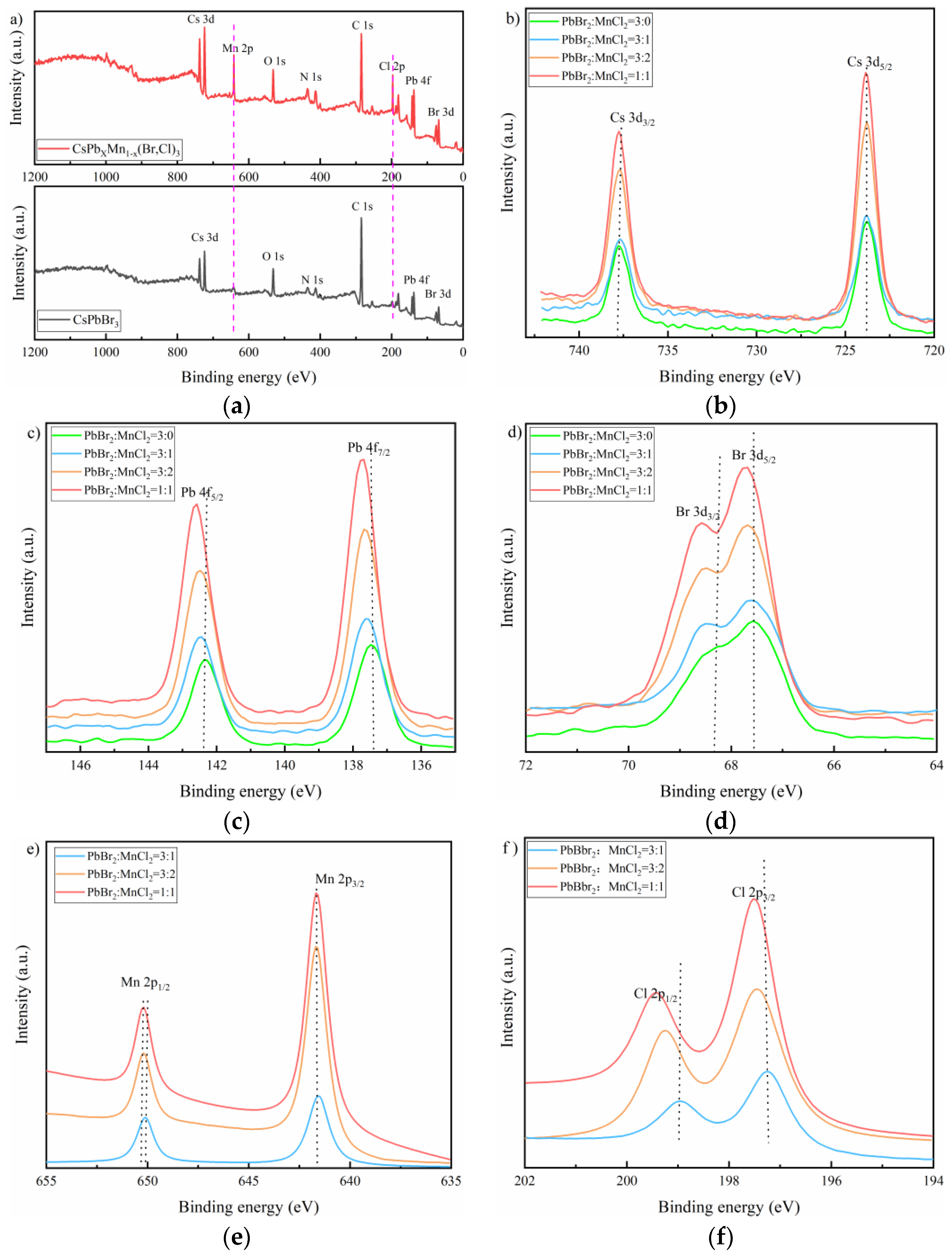Nanomaterials 11 03242 g004 Nanomaterials 11 03242 g004