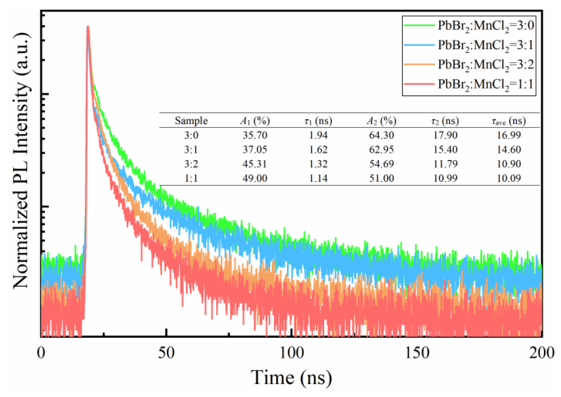 Nanomaterials 11 03242 g005 Nanomaterials 11 03242 g005