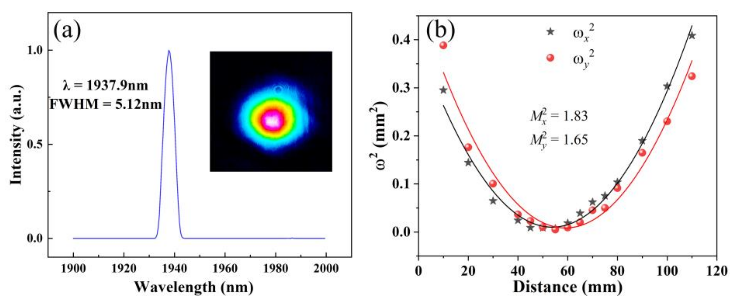 Nanomaterials 11 03243 g007