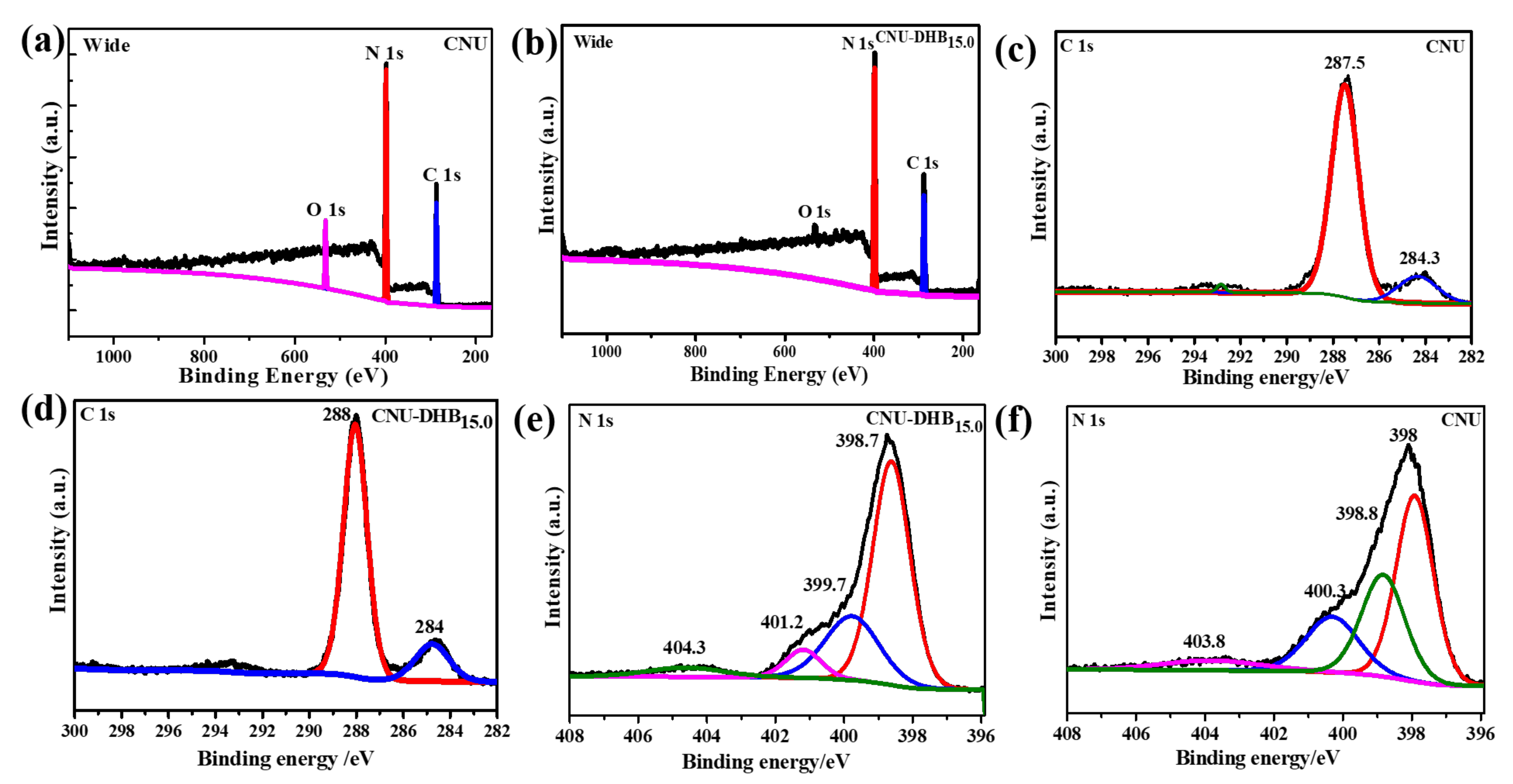 Nanomaterials 11 03245 g003 550