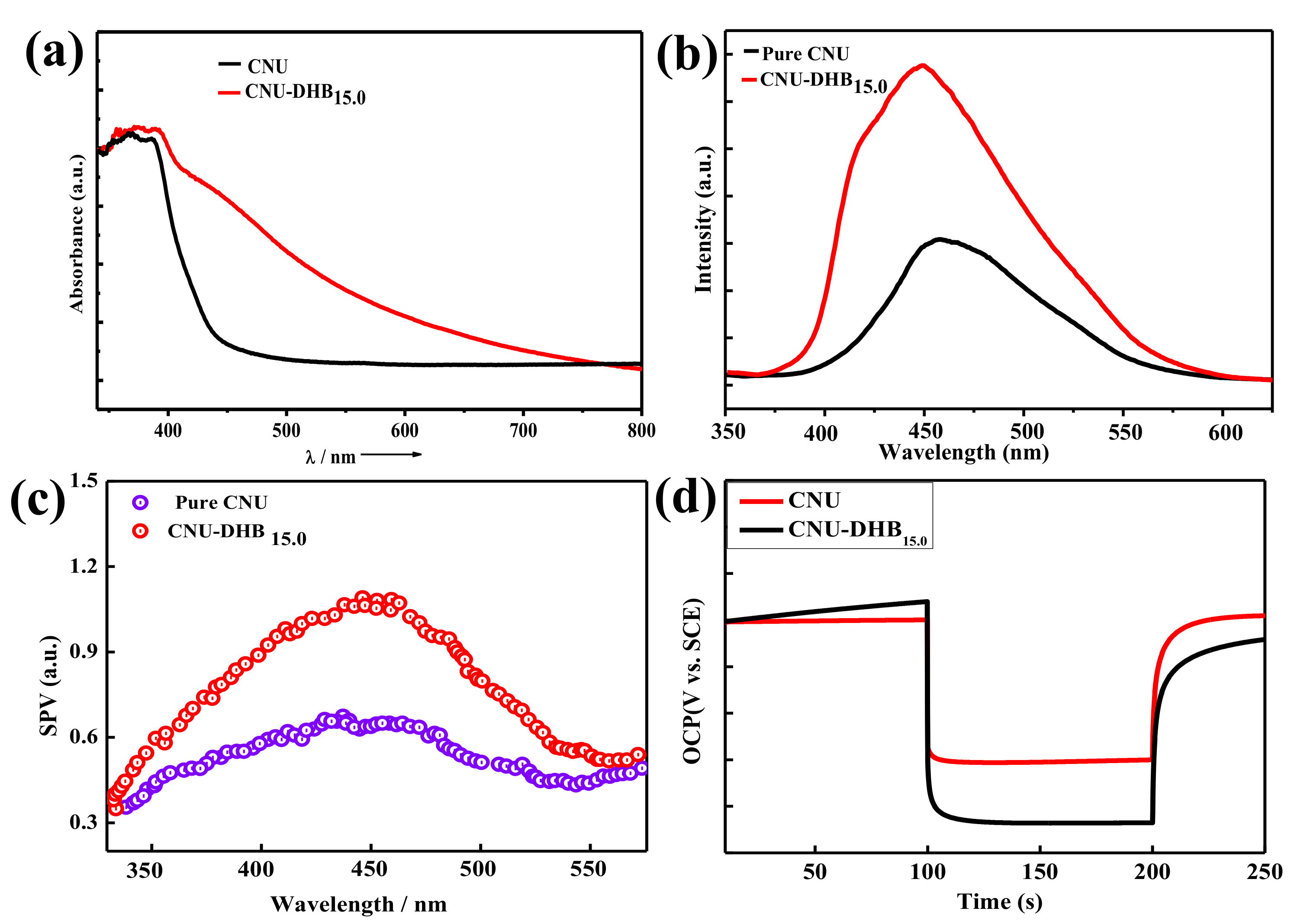 Nanomaterials 11 03245 g005 550