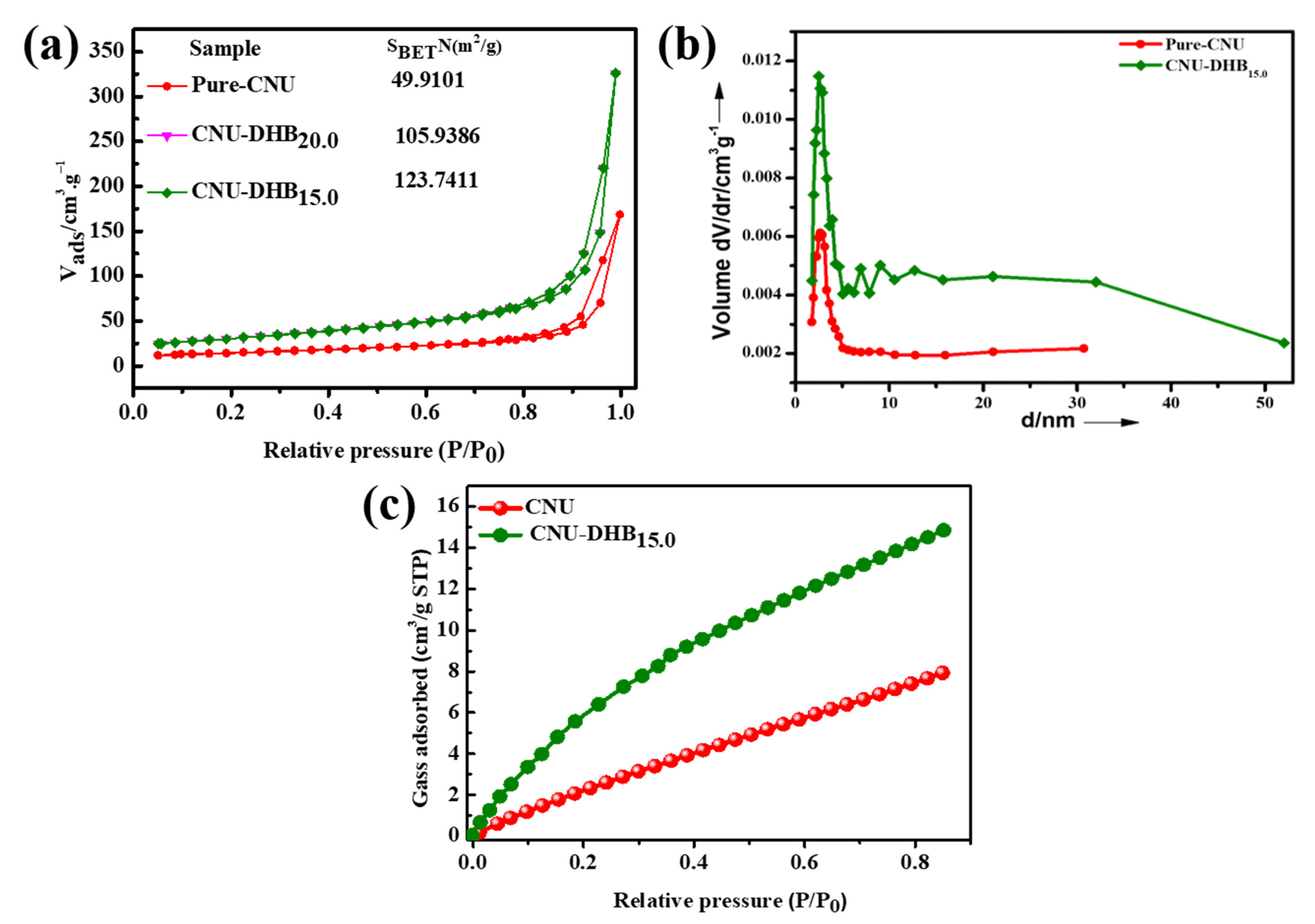Nanomaterials 11 03245 g006 550