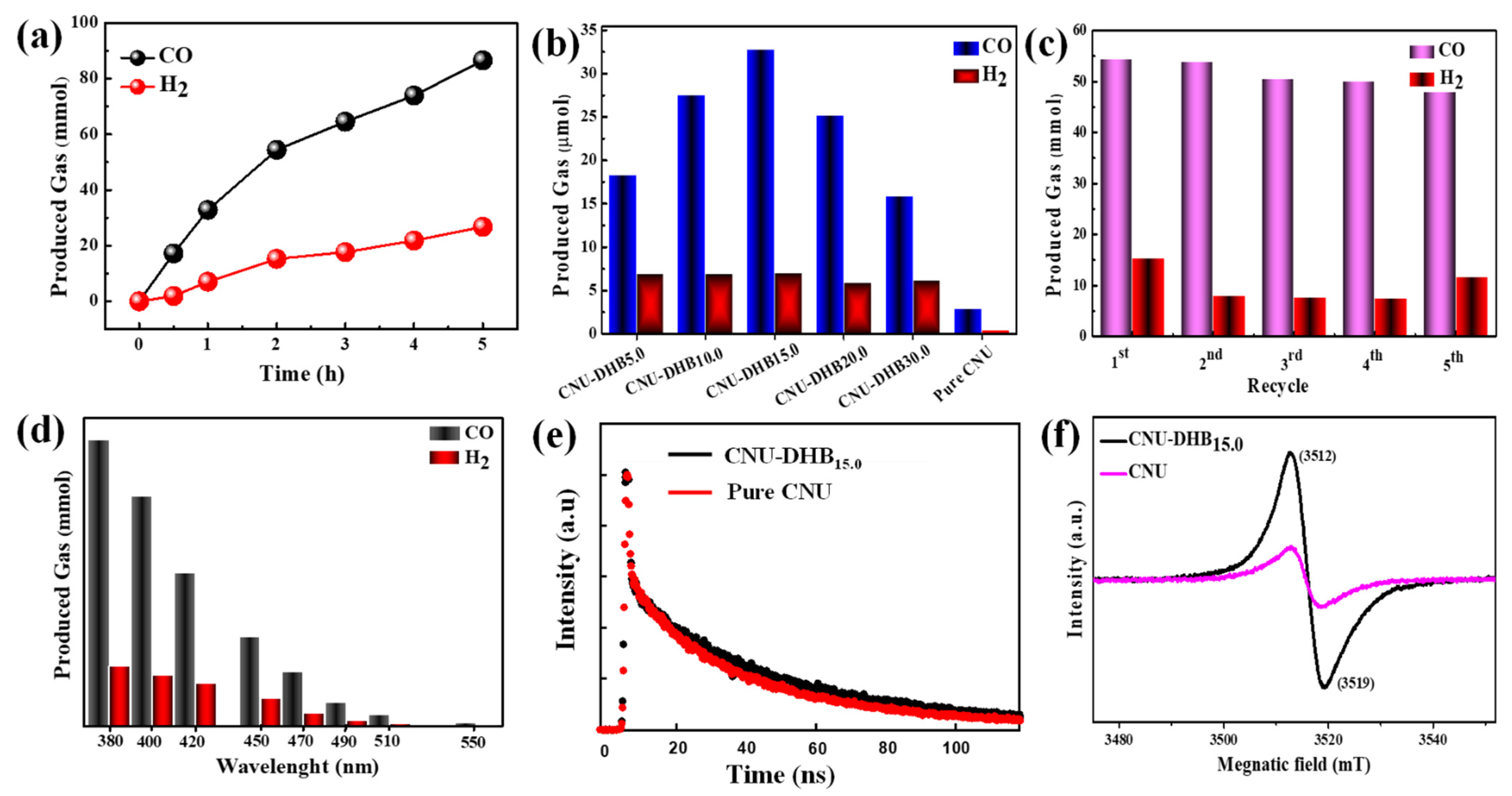 Nanomaterials 11 03245 g007 550