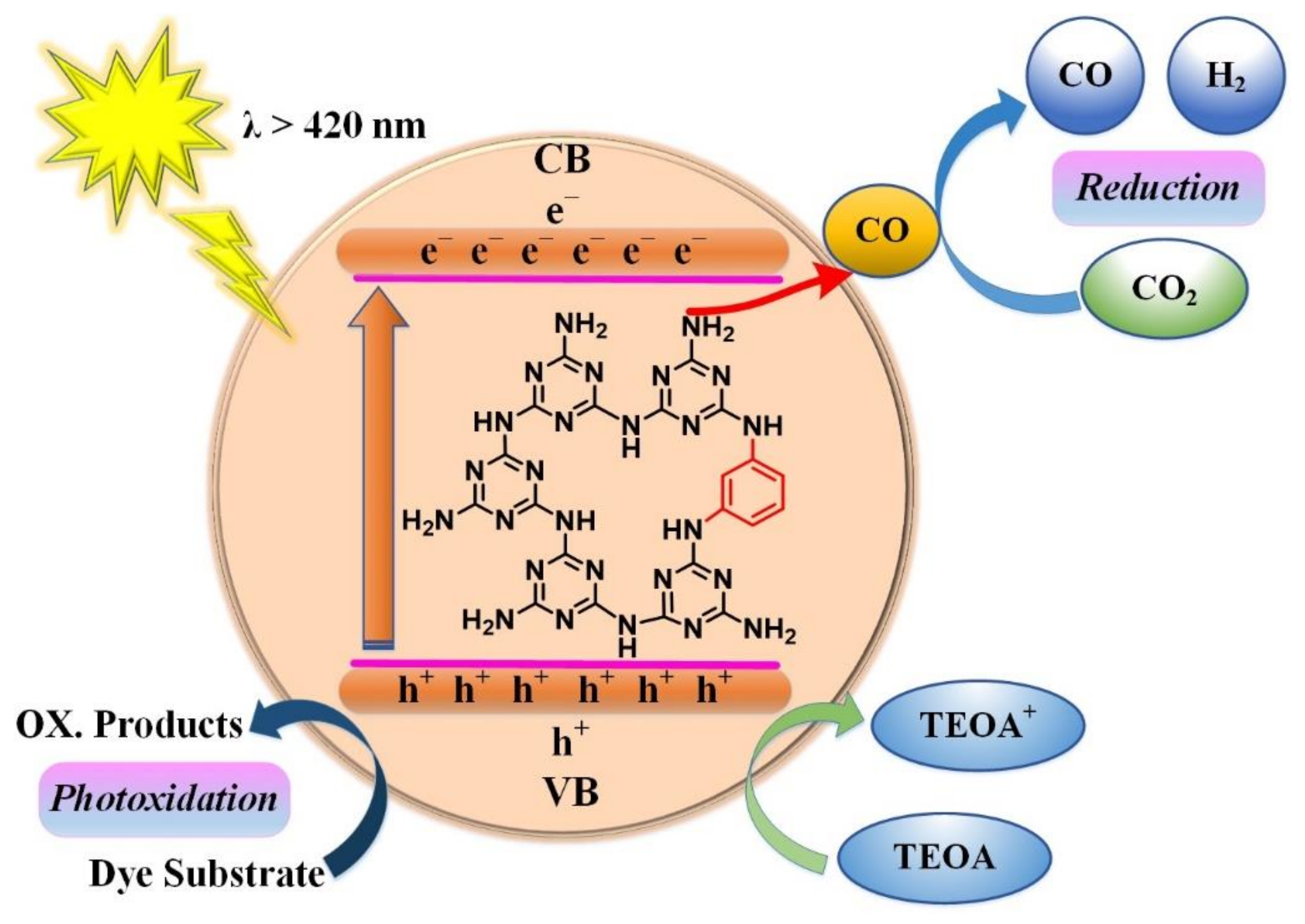 Nanomaterials 11 03245 g009 550