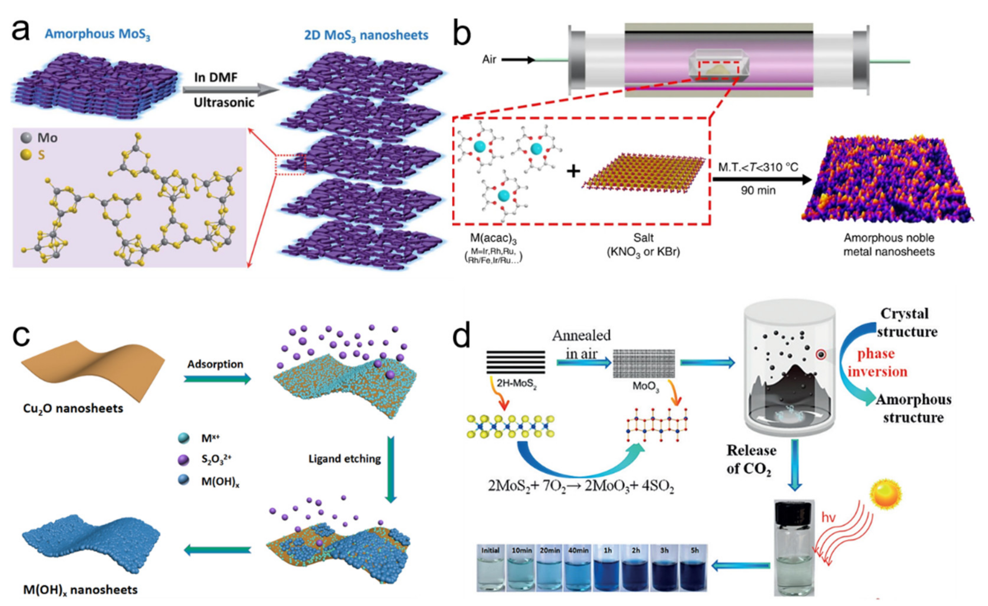 Nanomaterials 11 03246 g001 550