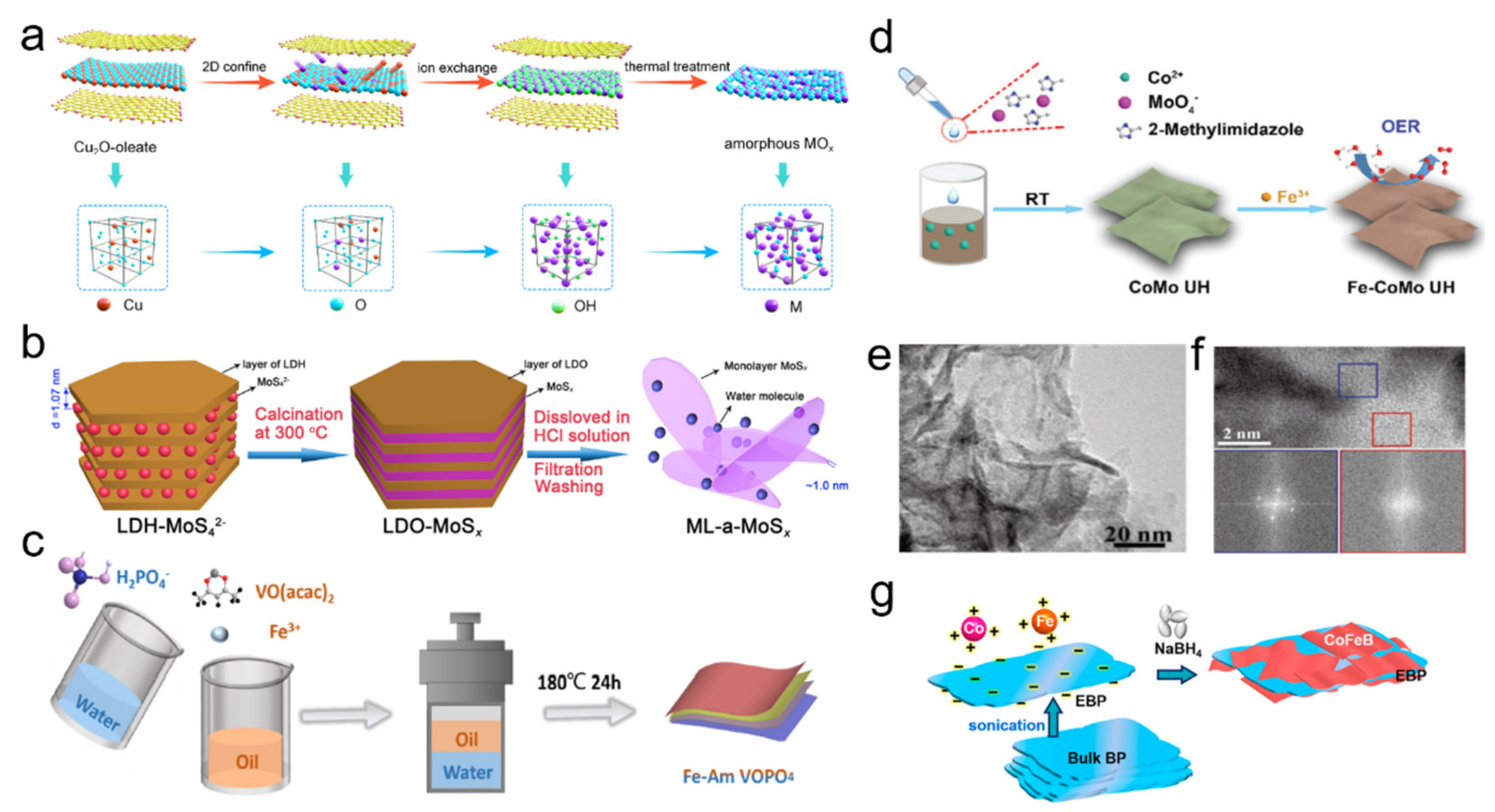 Nanomaterials 11 03246 g002 550