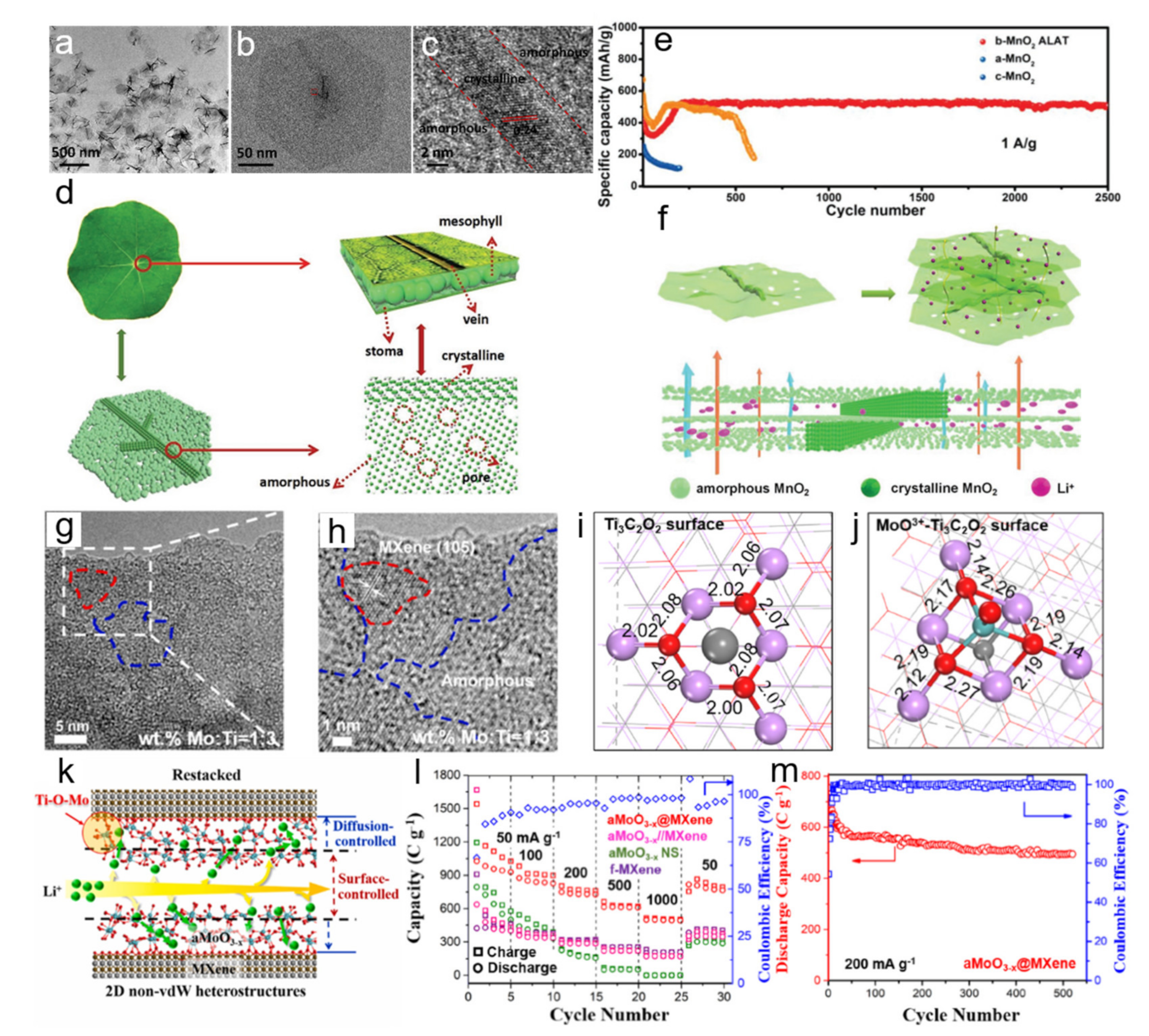 Nanomaterials 11 03246 g003 550