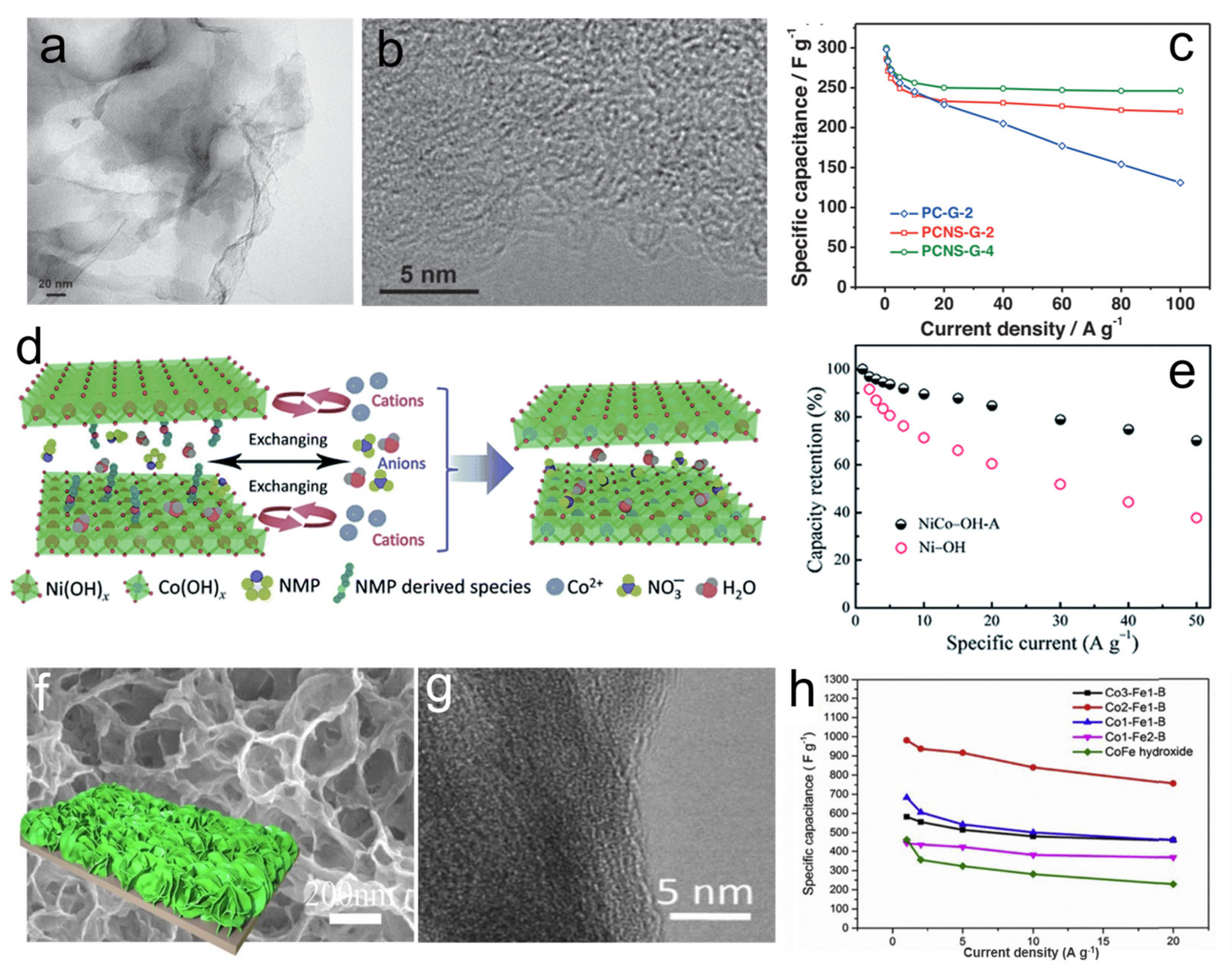 Nanomaterials 11 03246 g005 550