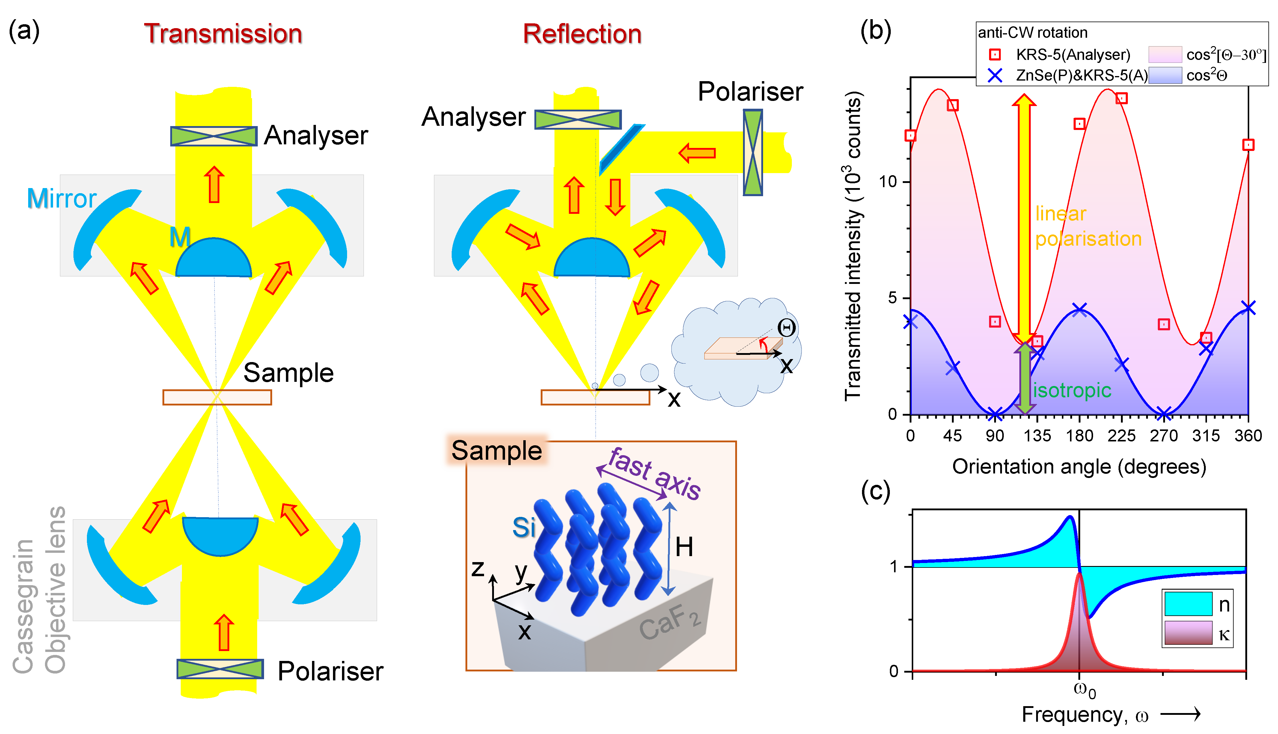 Nanomaterials 11 03247 g001 550