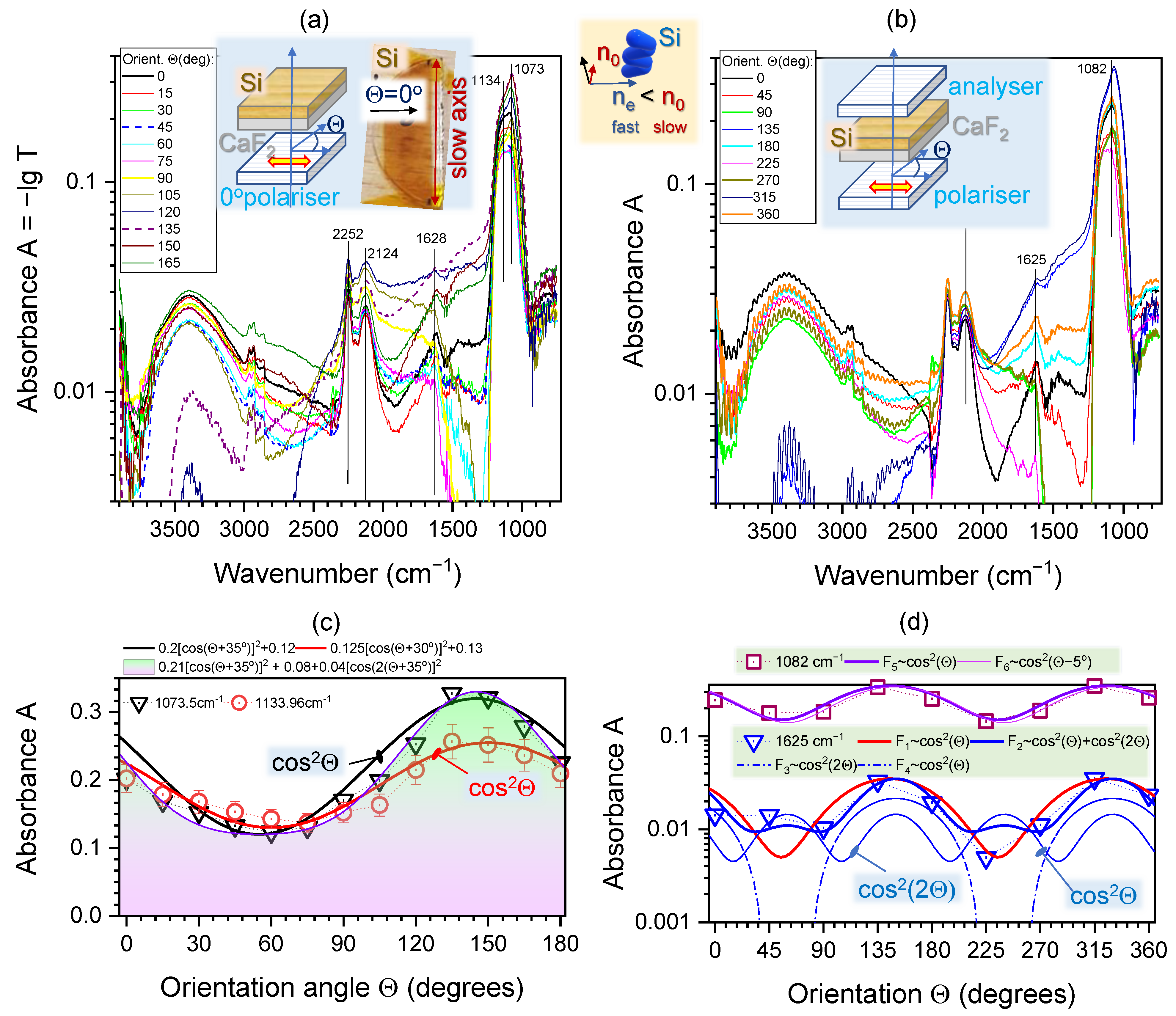 Nanomaterials 11 03247 g002 550