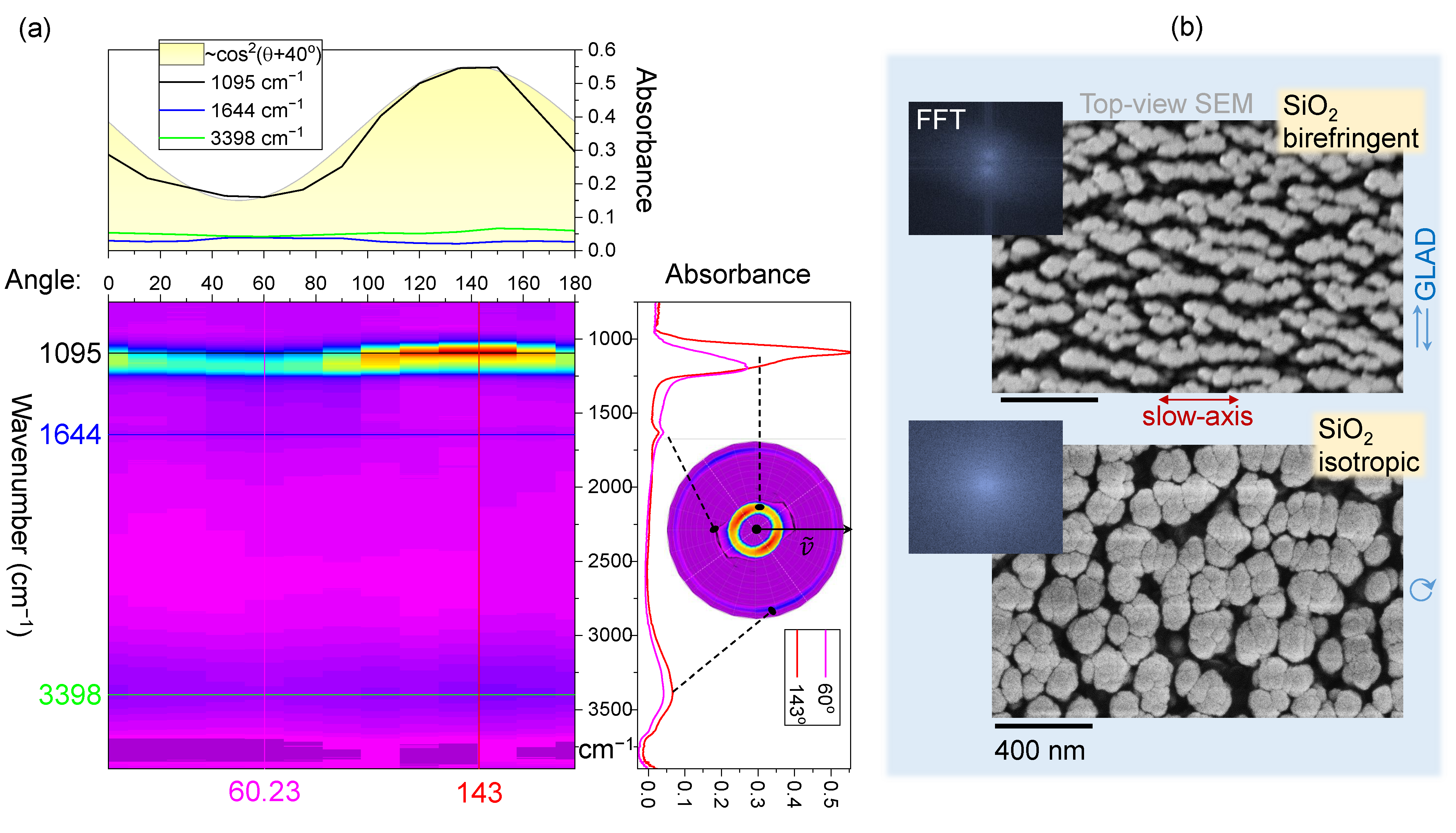Nanomaterials 11 03247 g004 550