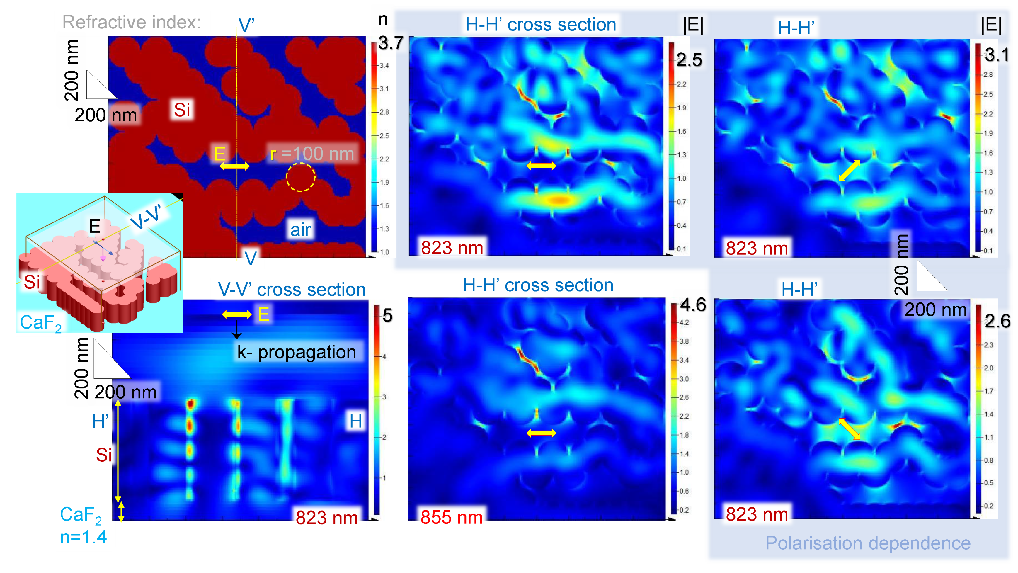 Nanomaterials 11 03247 g006 550