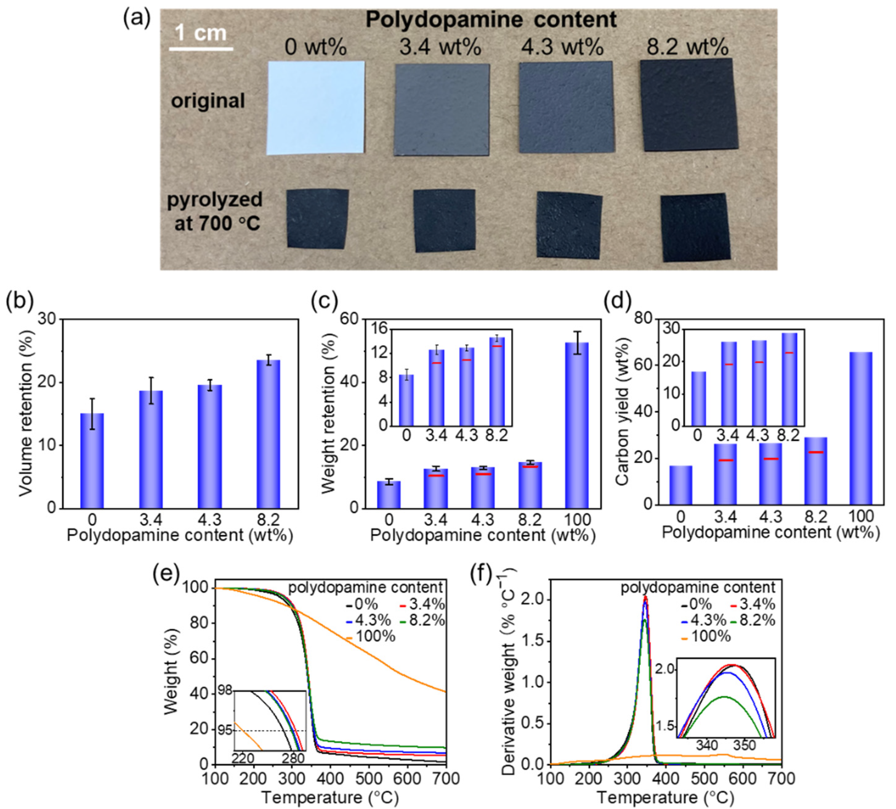 Nanomaterials 11 03249 g002