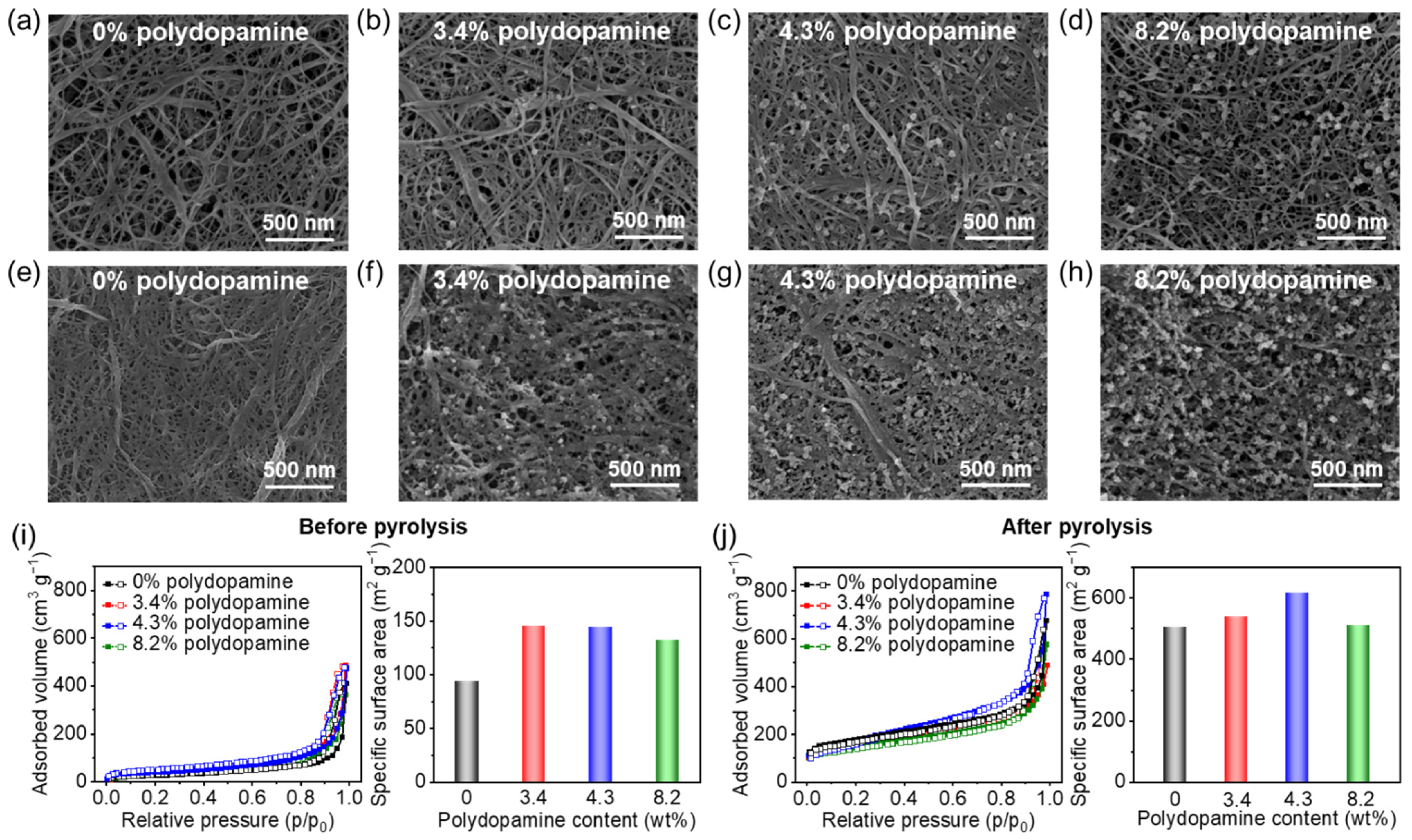Nanomaterials 11 03249 g003