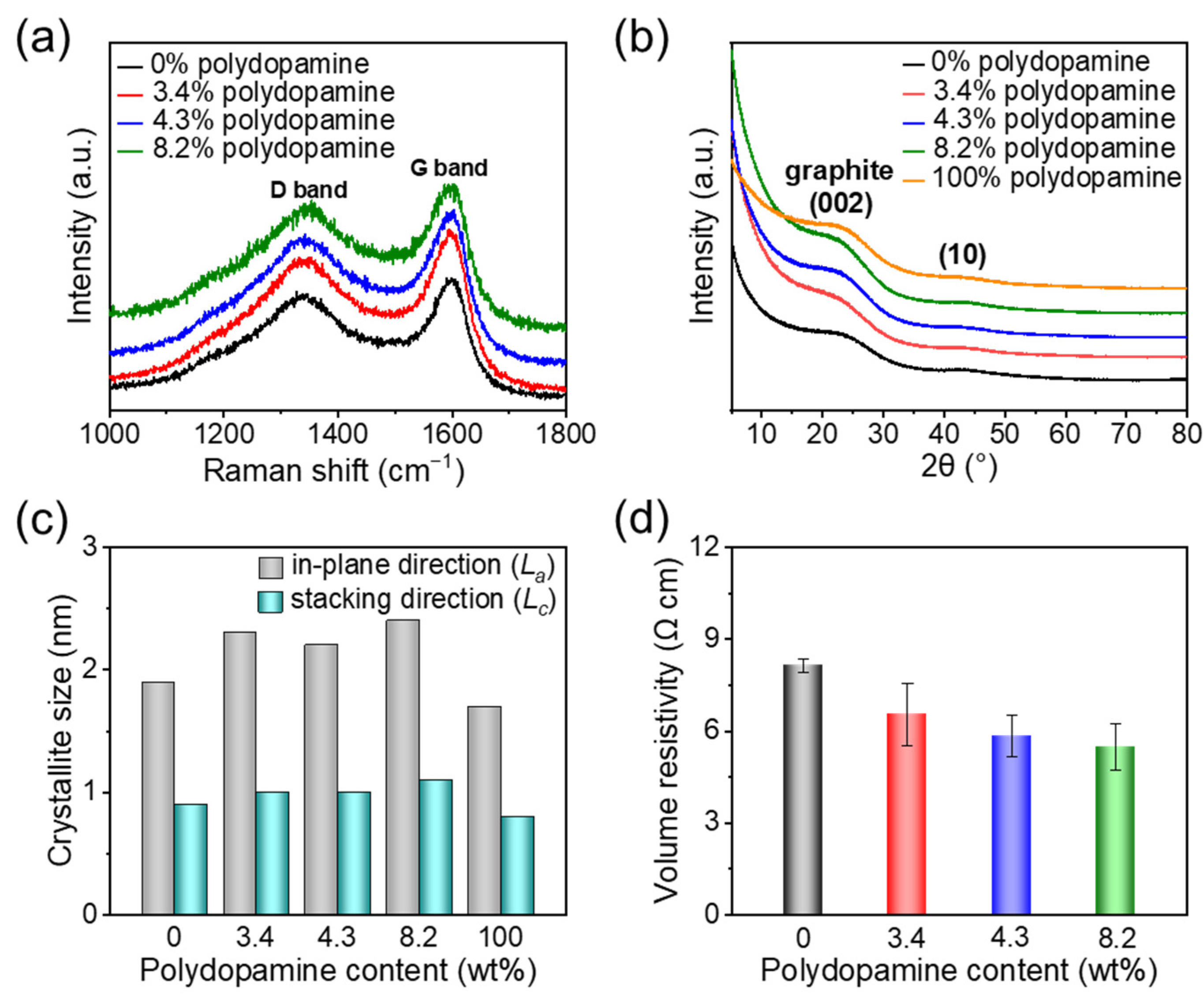 Nanomaterials 11 03249 g004