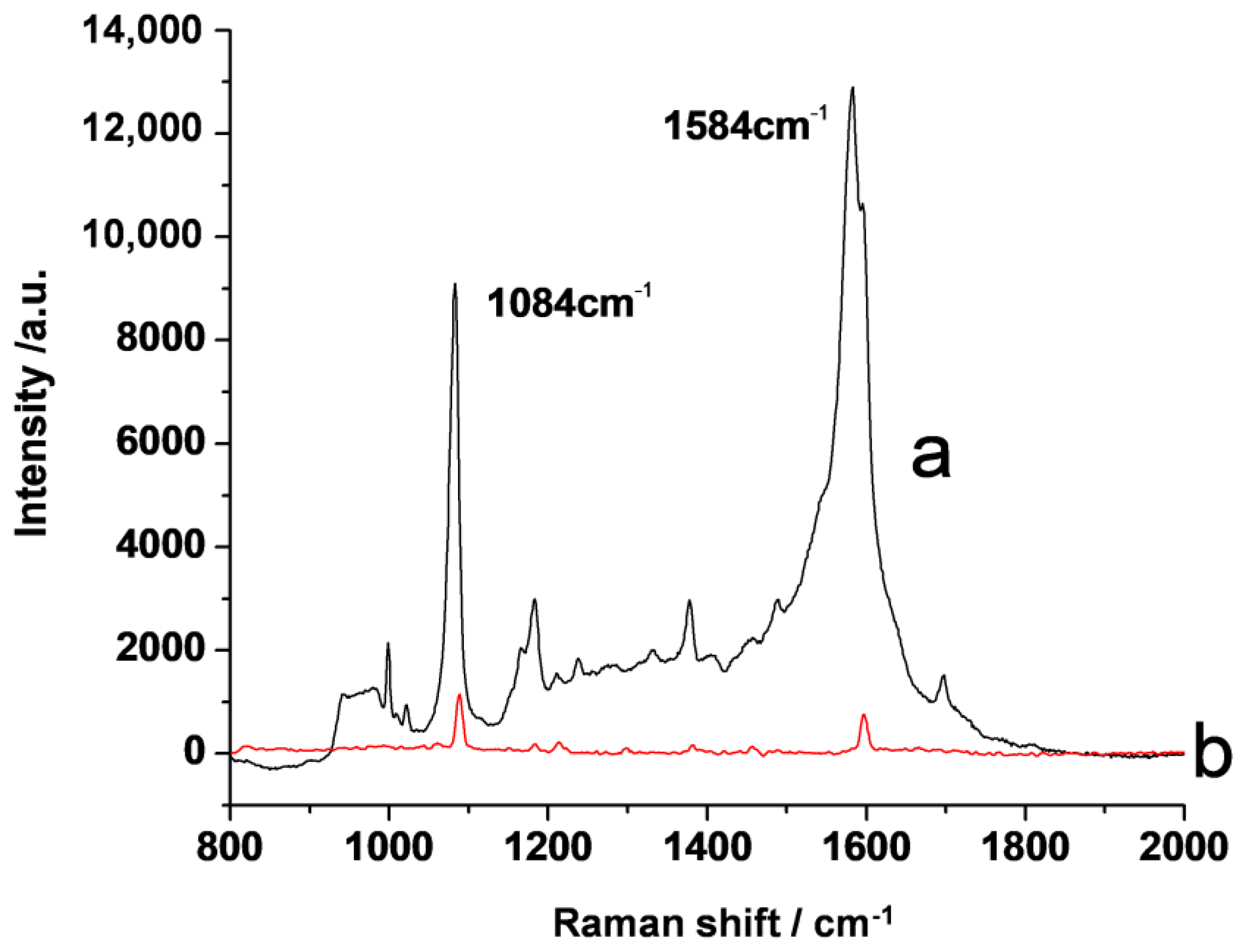 Nanomaterials 11 03250 g003