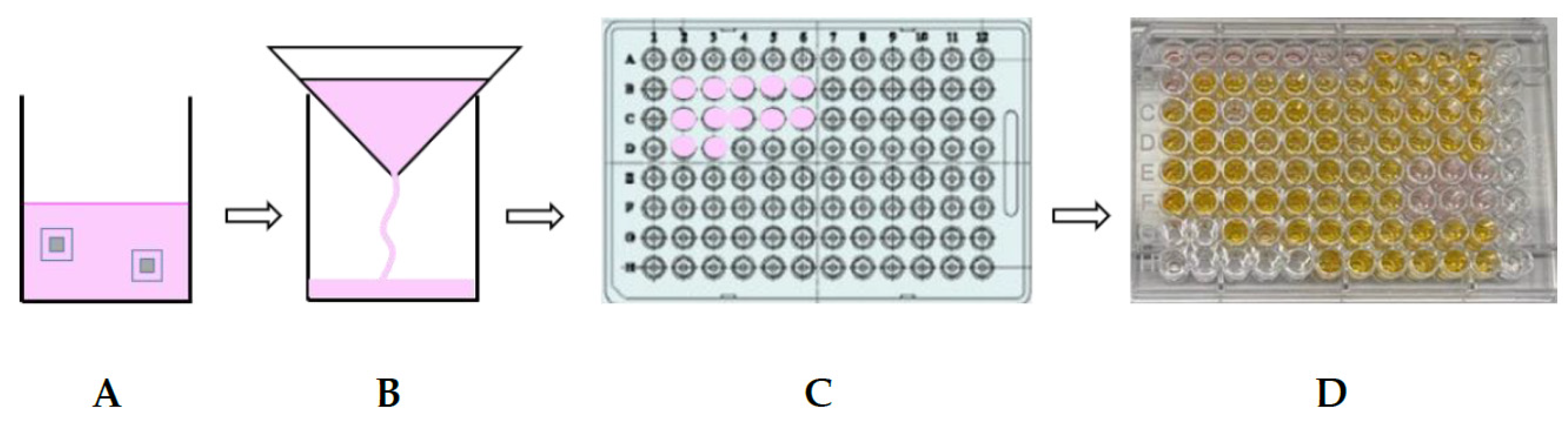 Nanomaterials 11 03251 g002 Nanomaterials 11 03251 g002