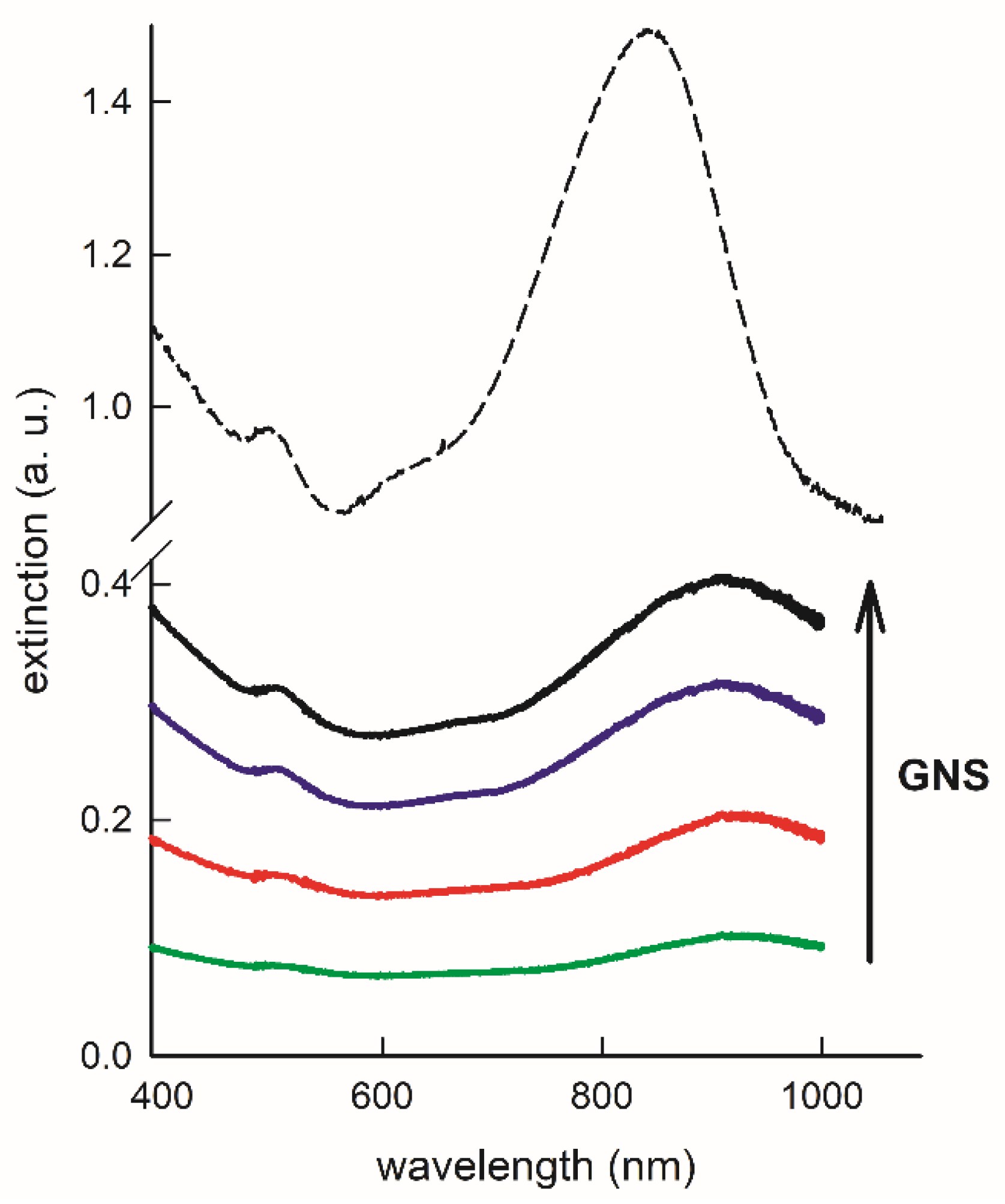 Nanomaterials 11 03252 g002